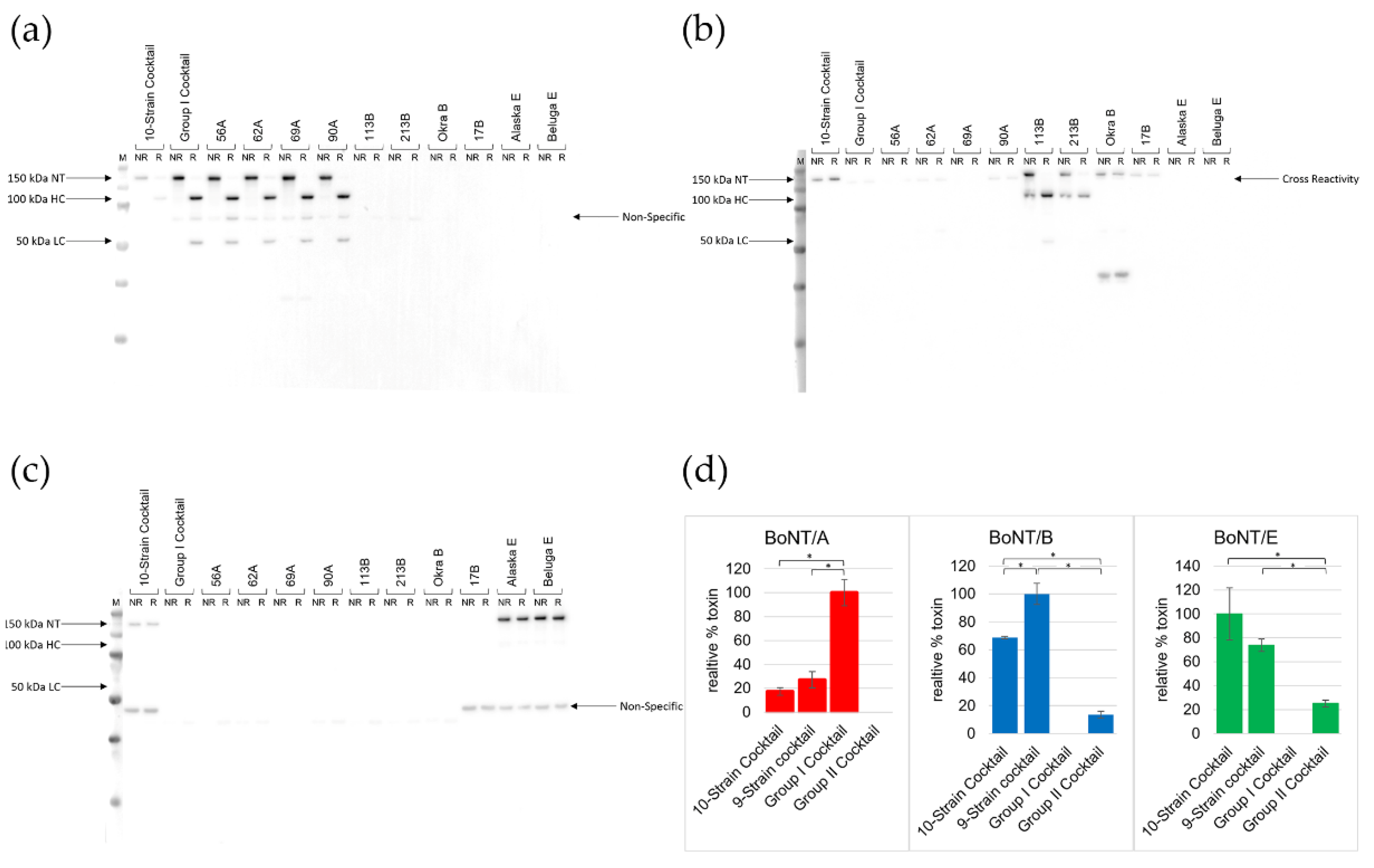 Microorganisms 10 01895 g003 Microorganisms 10 01895 g003