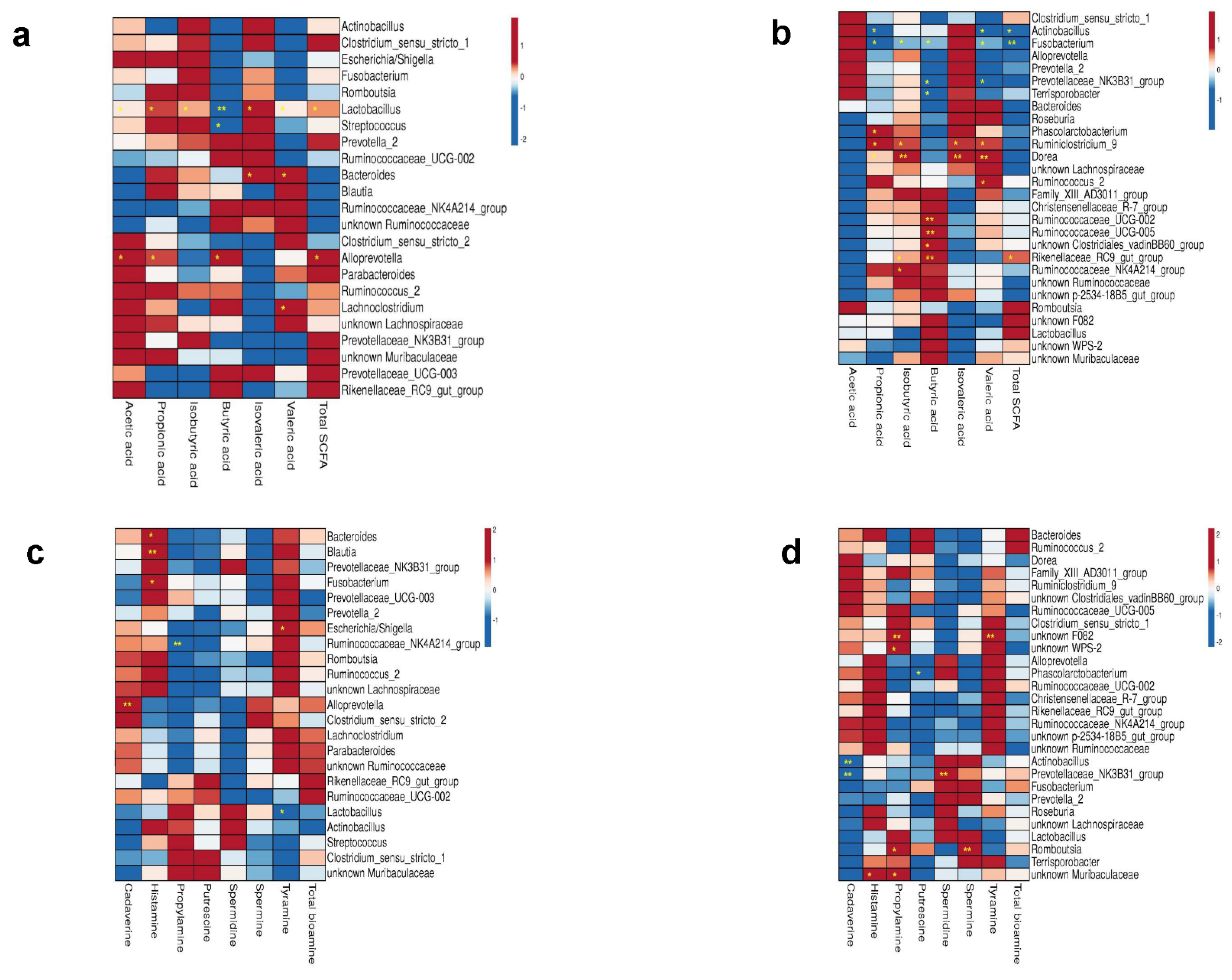 Microorganisms 10 01899 g003