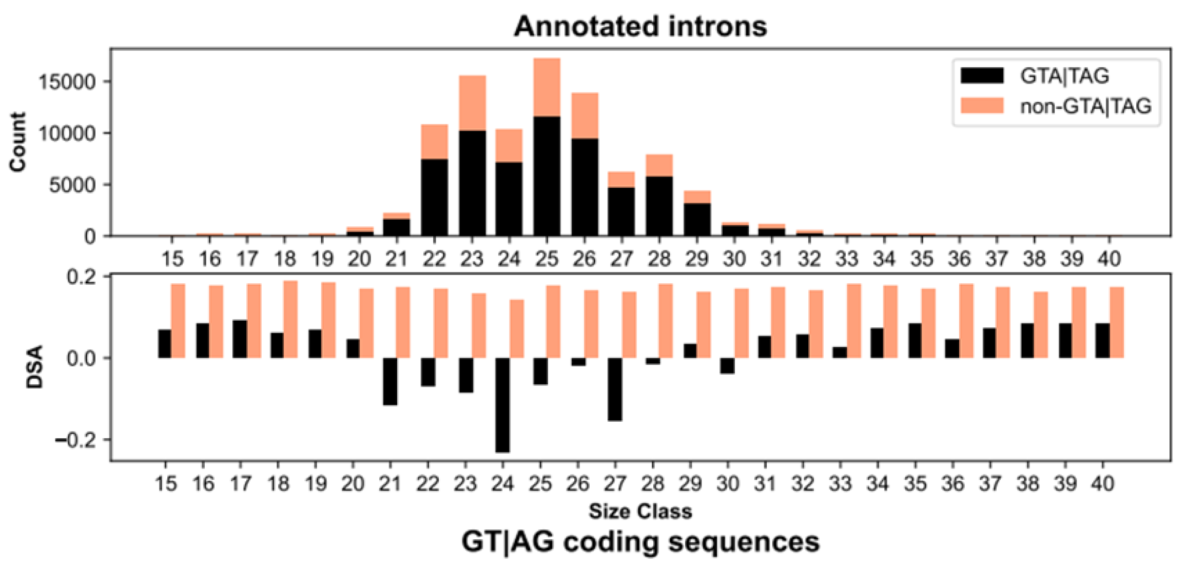 Microorganisms 10 01901 g001