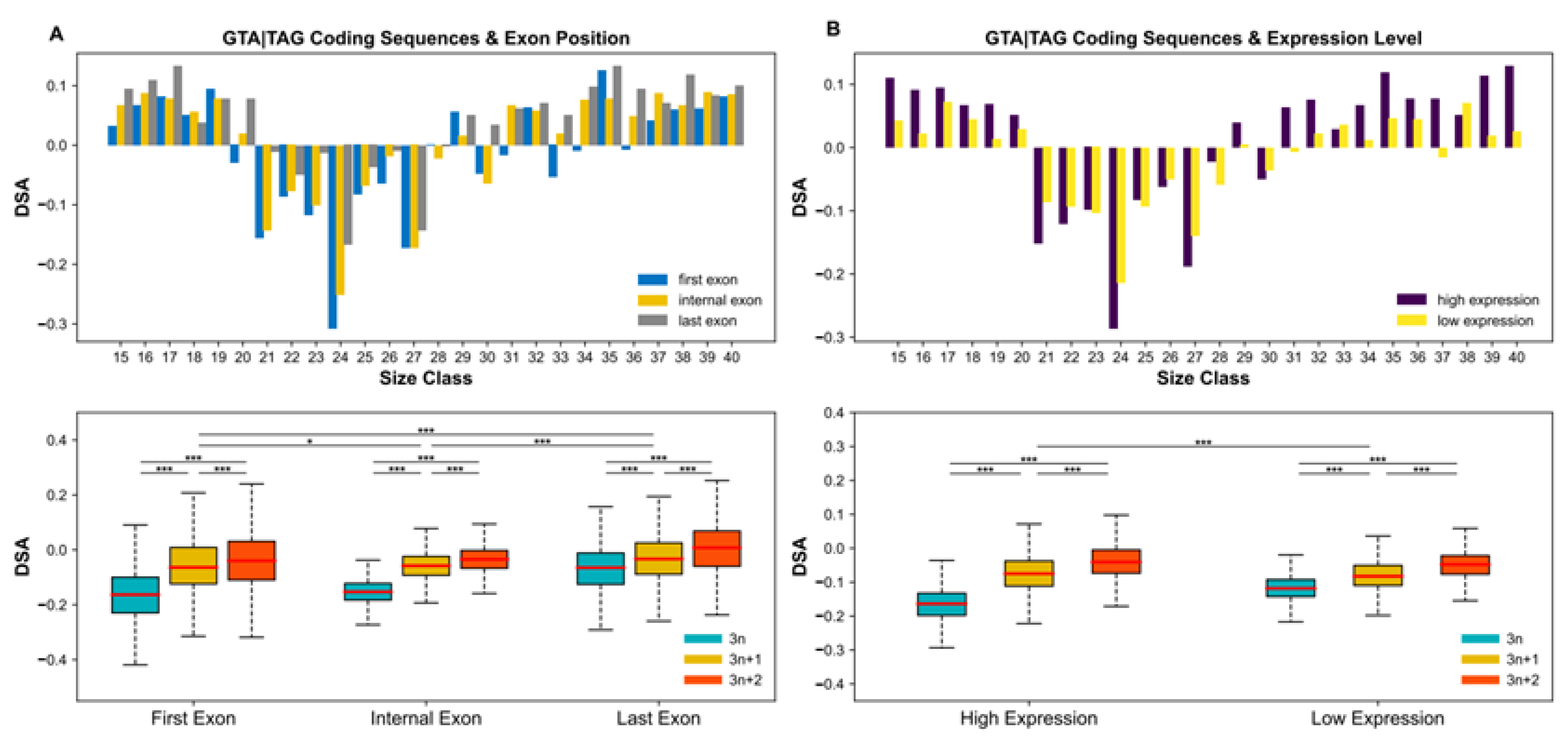 Microorganisms 10 01901 g002