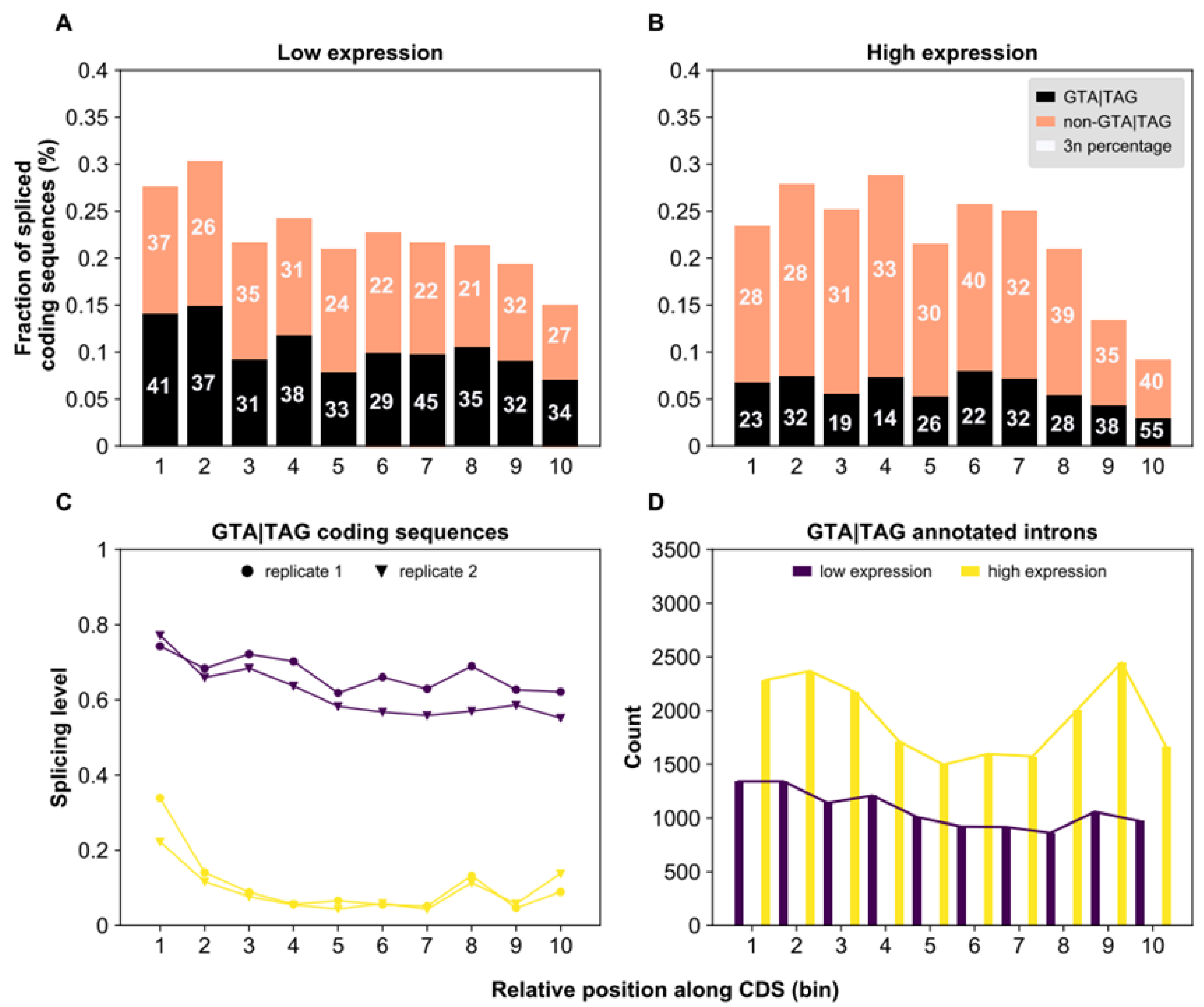 Microorganisms 10 01901 g004