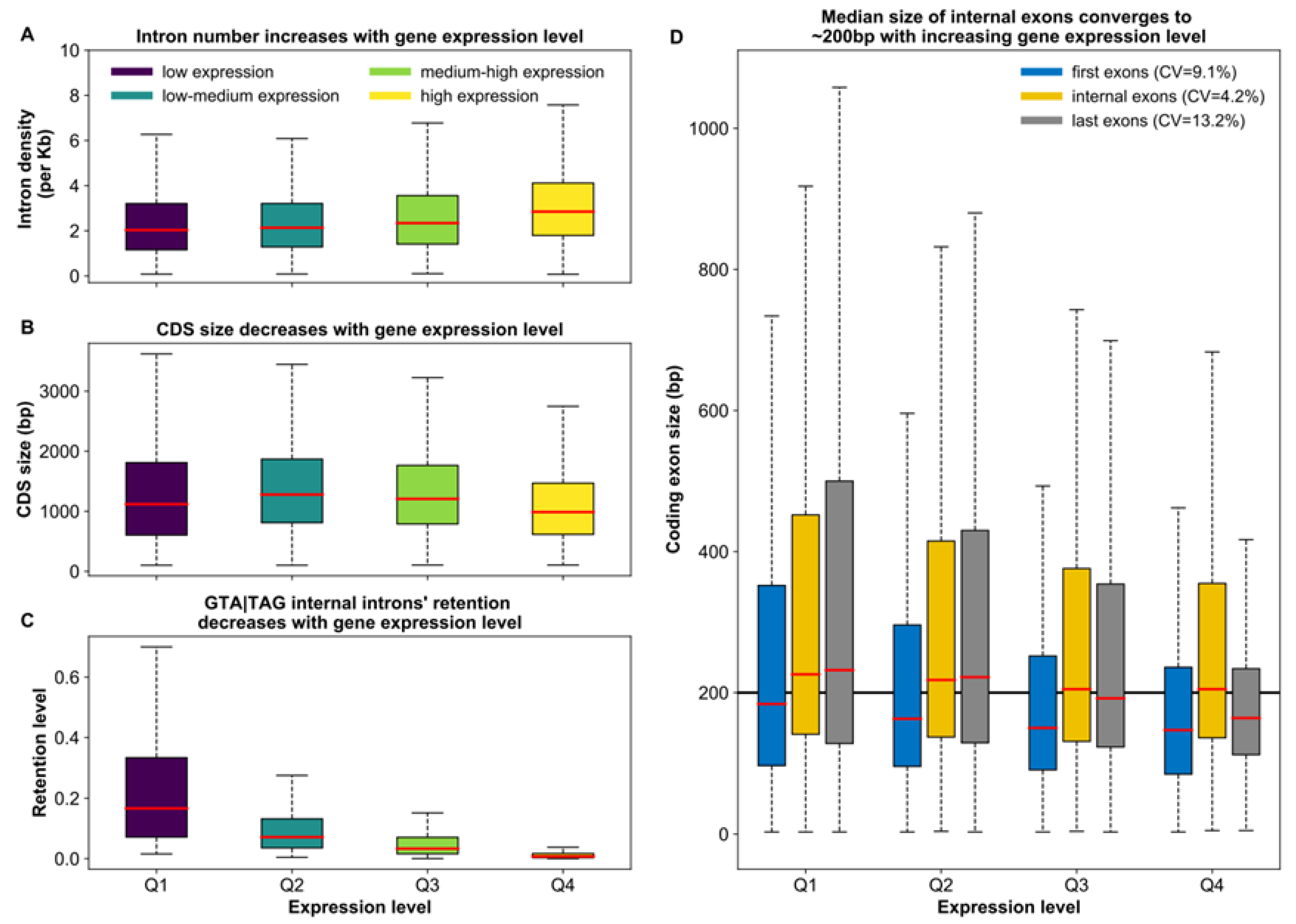 Microorganisms 10 01901 g005