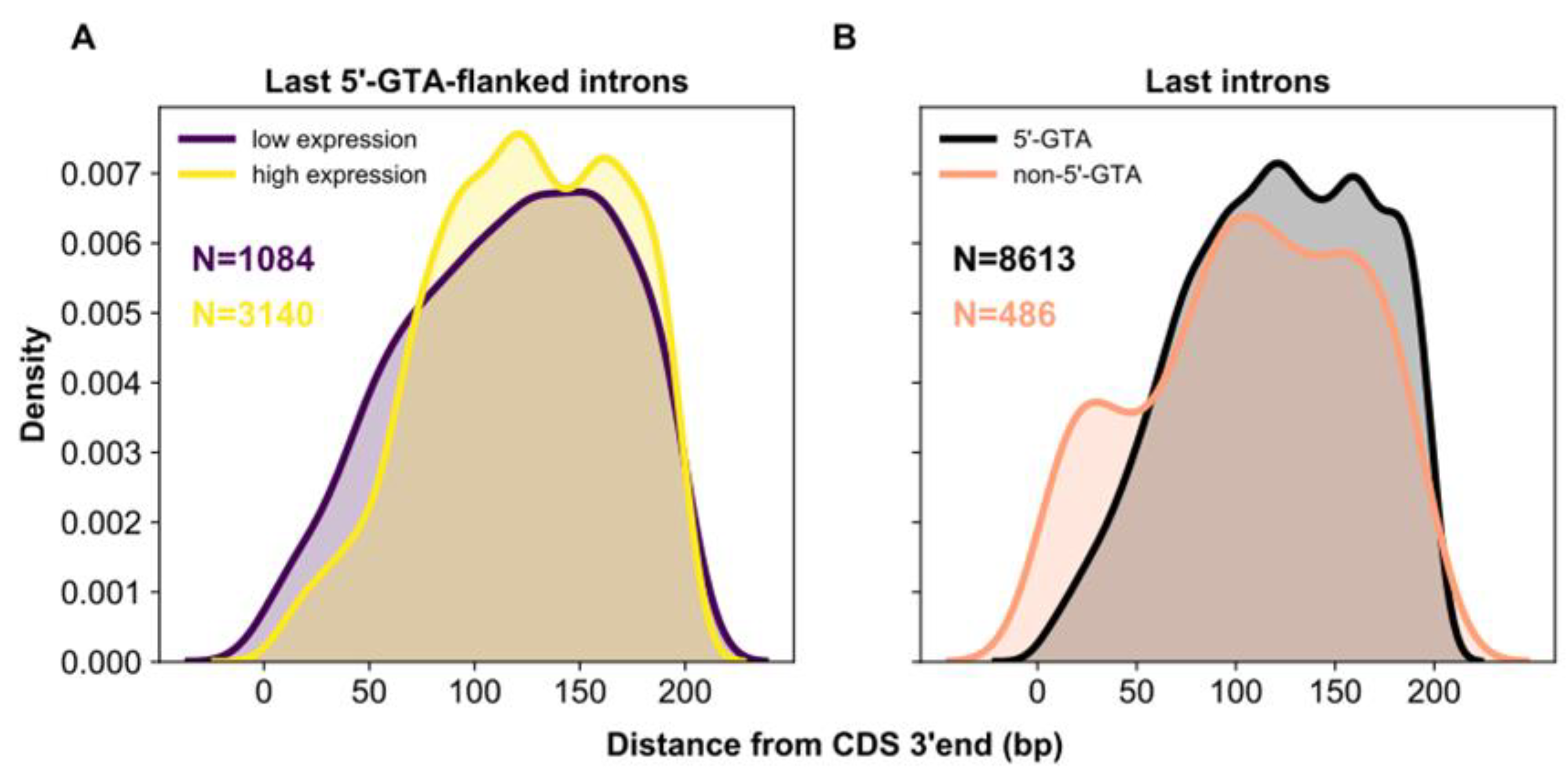 Microorganisms 10 01901 g008