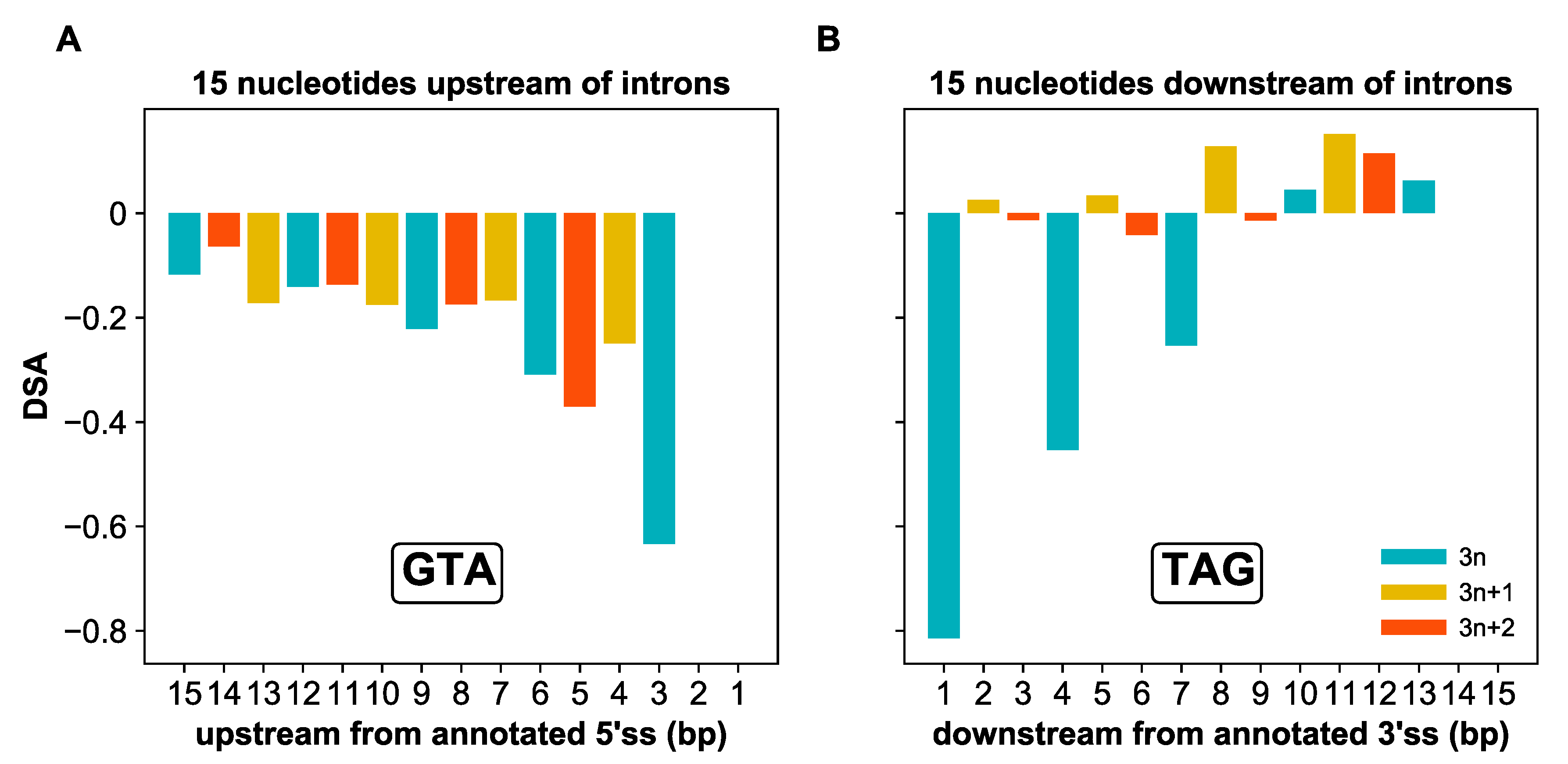 Microorganisms 10 01901 g010