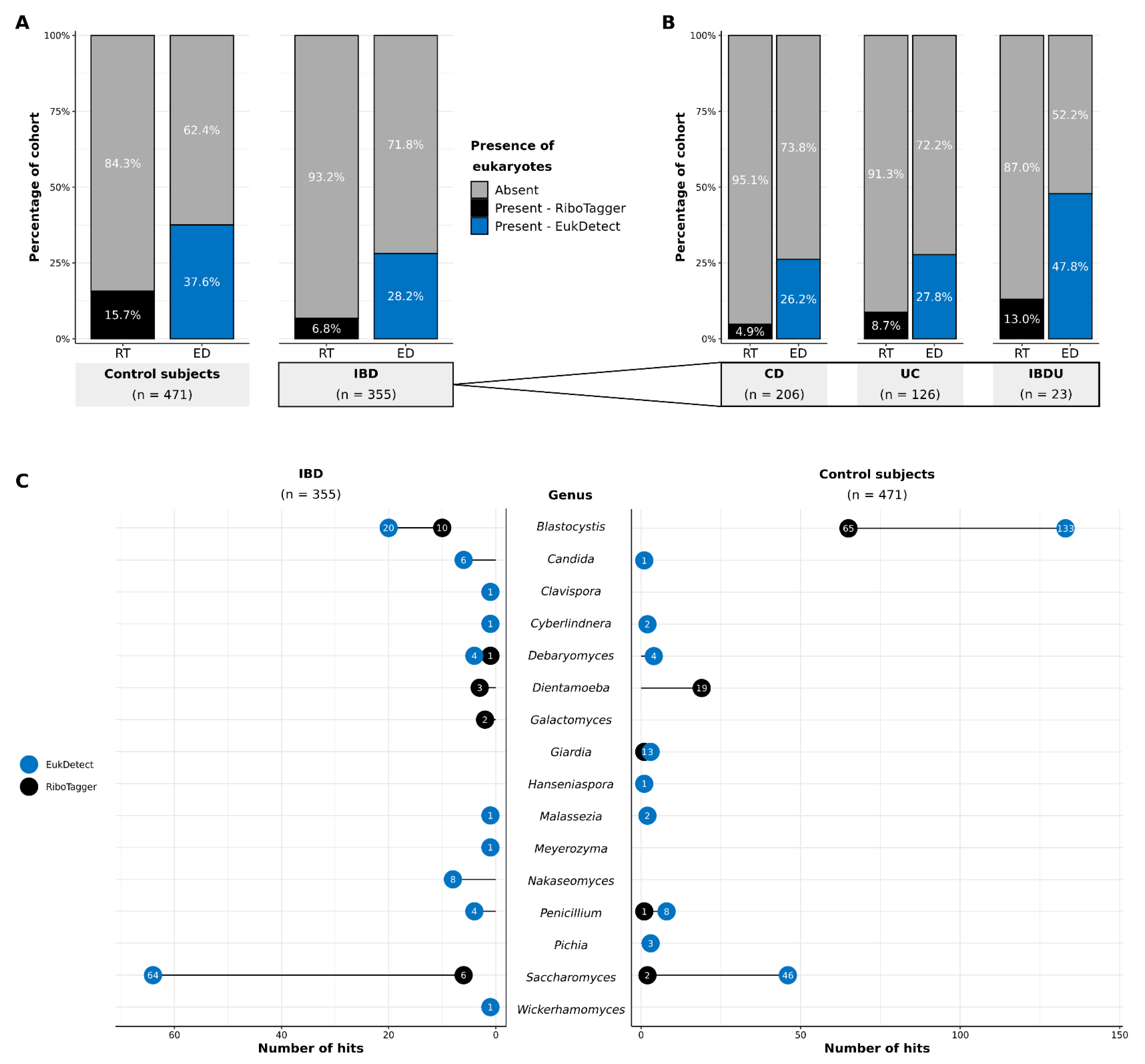 Microorganisms 10 01910 g001