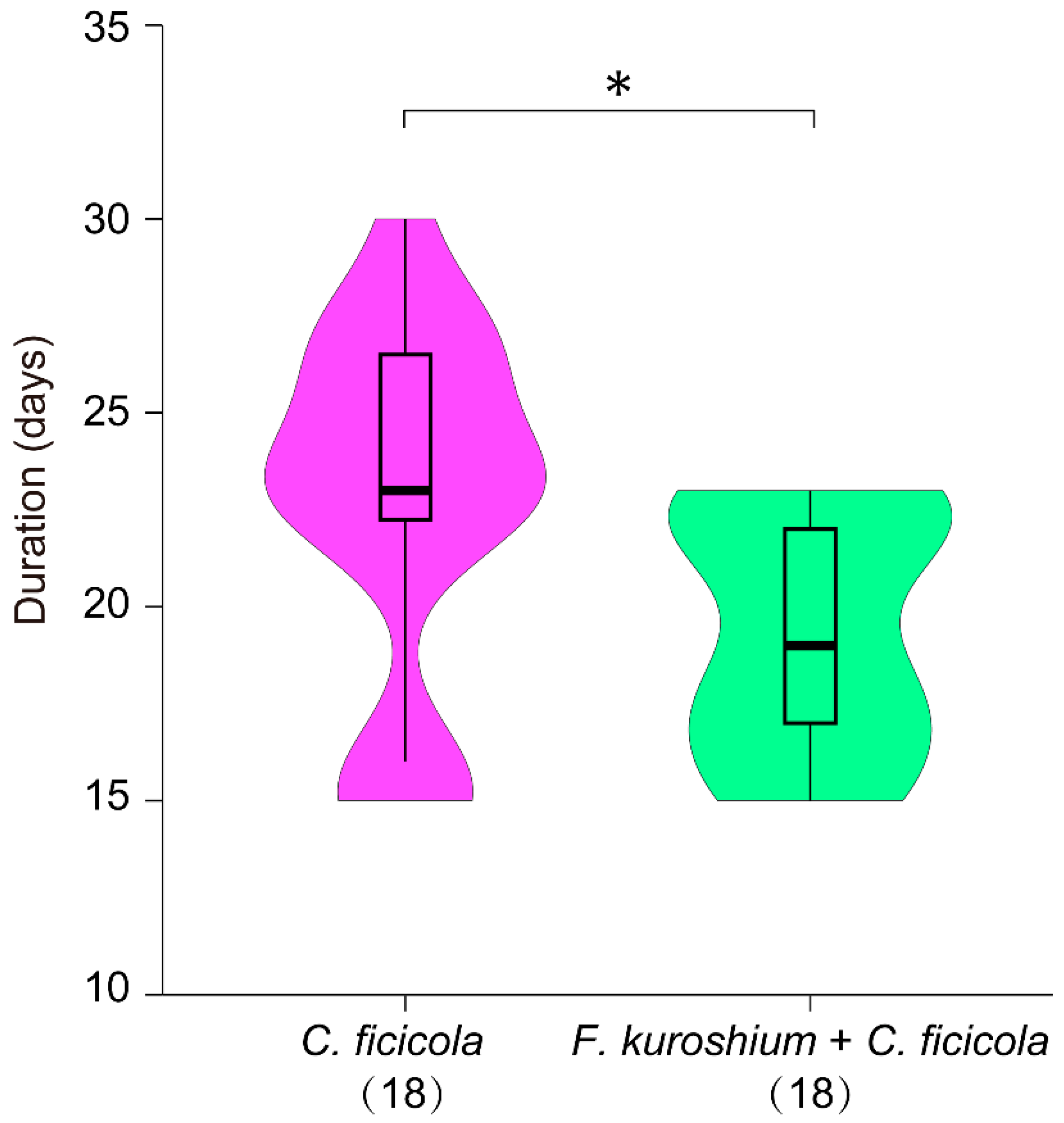 Microorganisms 10 01912 g003