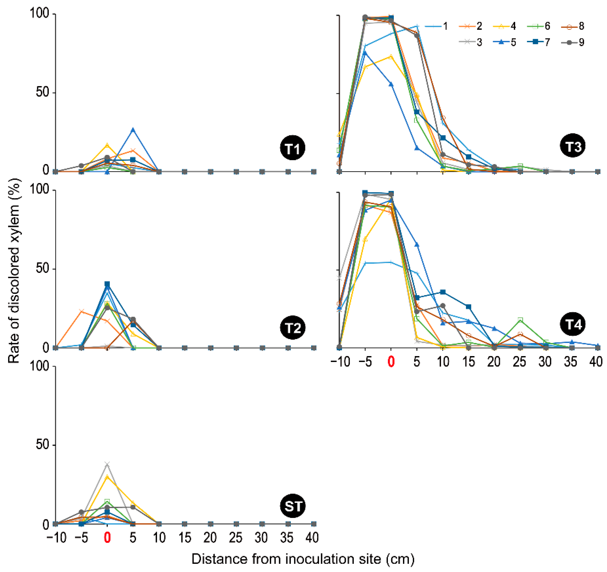 Microorganisms 10 01912 g005