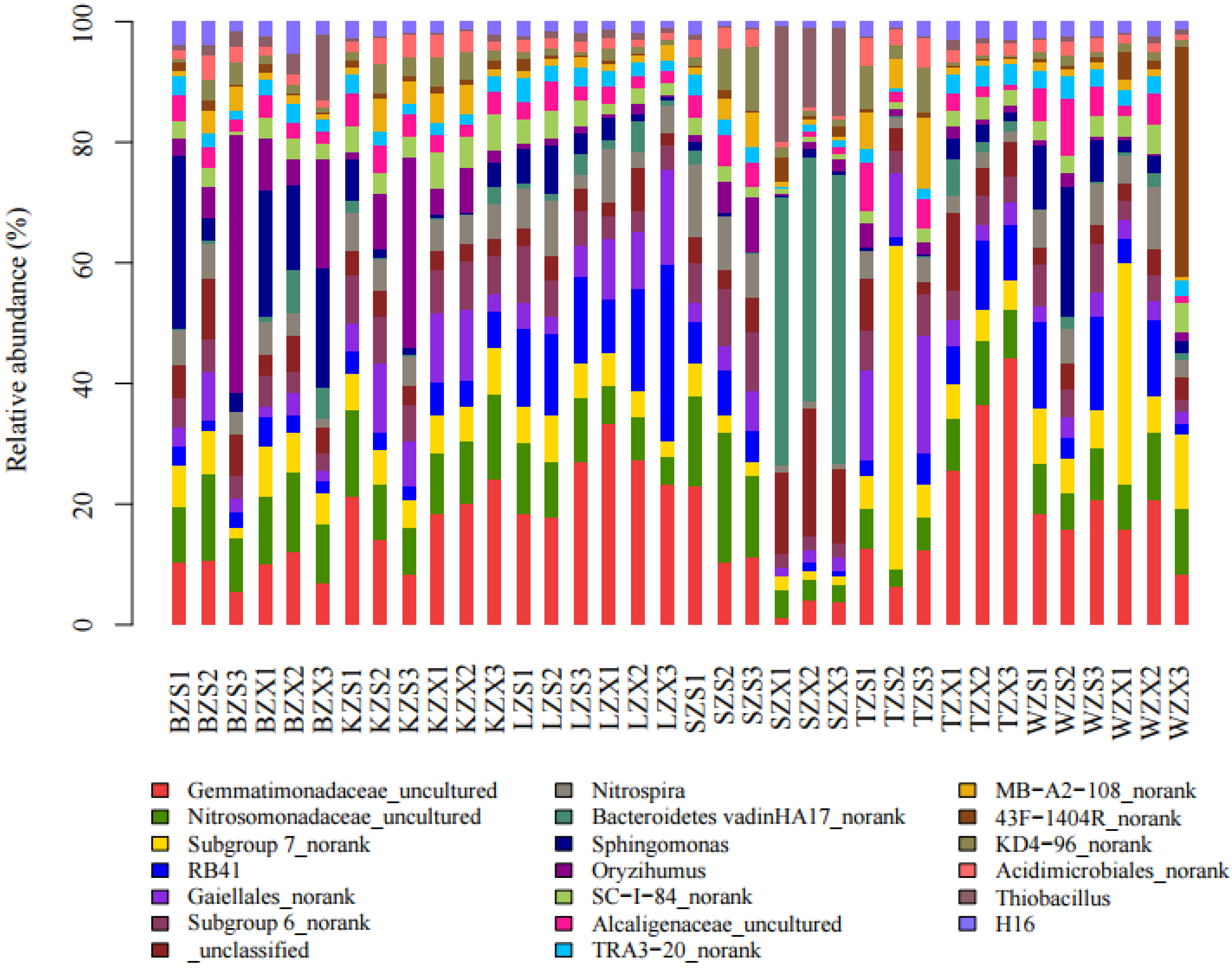 Microorganisms 10 01913 g003 Microorganisms 10 01913 g003