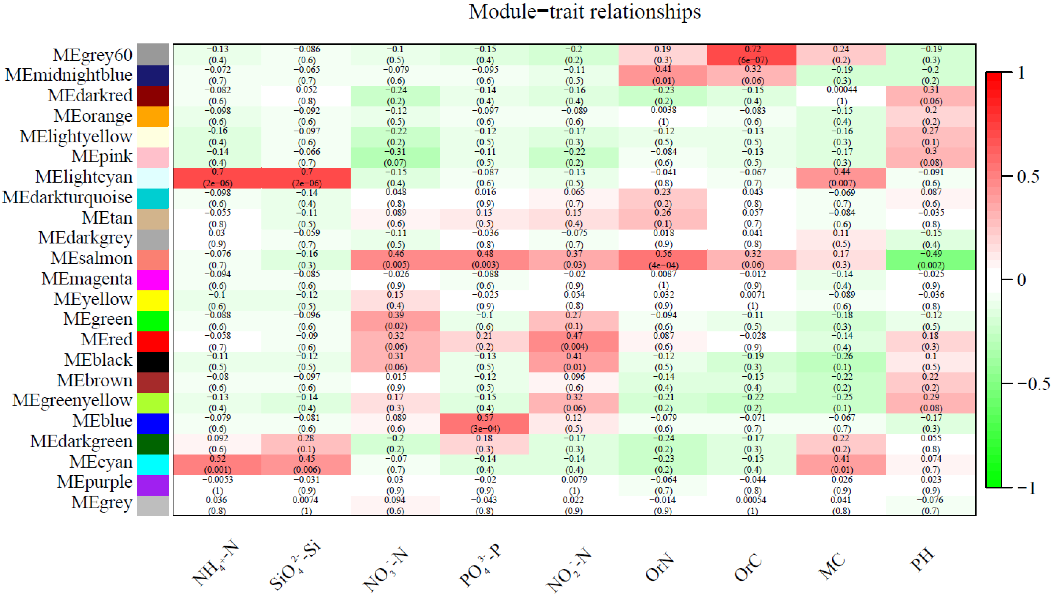 Microorganisms 10 01913 g006 Microorganisms 10 01913 g006