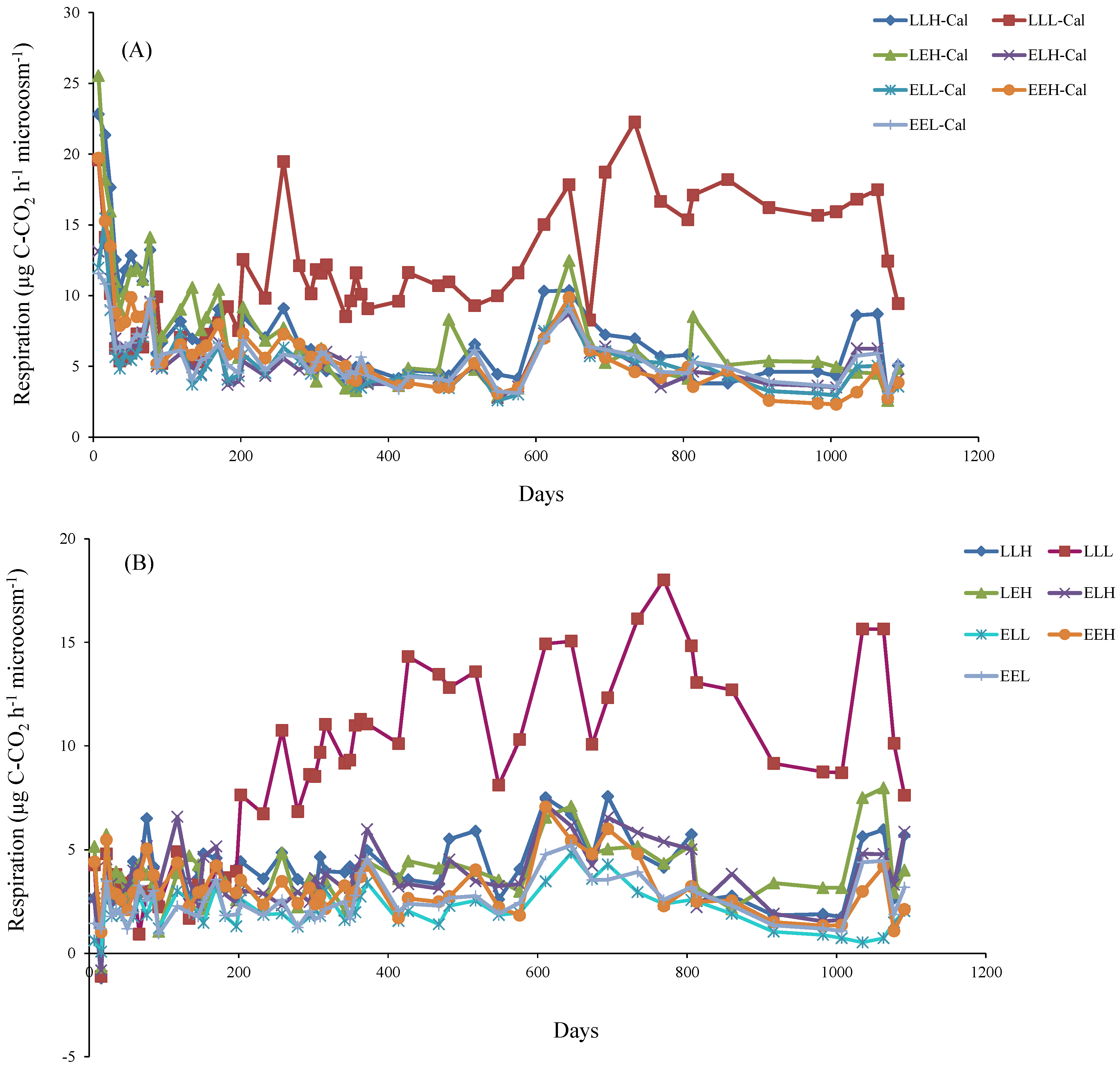 Microorganisms 10 01920 g001 Microorganisms 10 01920 g001