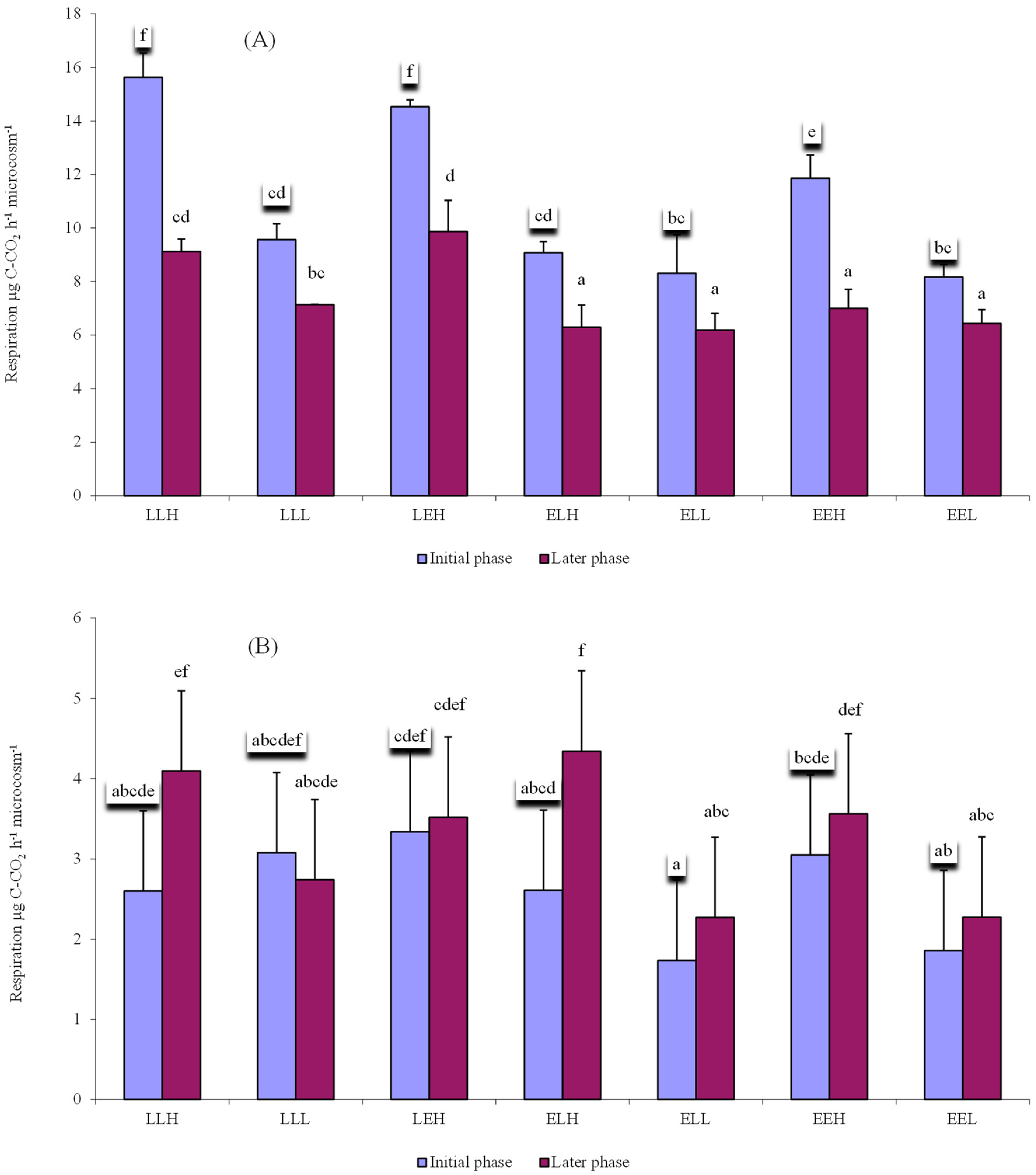 Microorganisms 10 01920 g002 Microorganisms 10 01920 g002