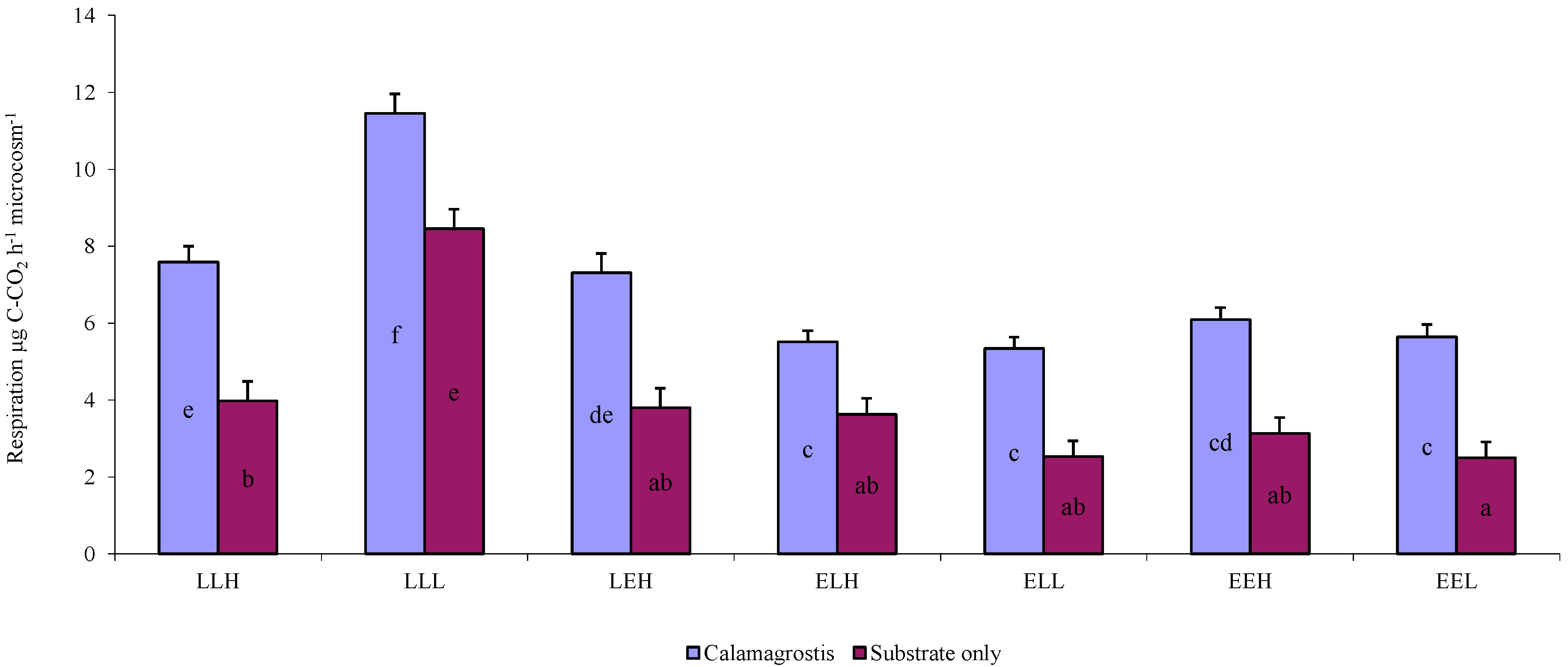 Microorganisms 10 01920 g003 Microorganisms 10 01920 g003