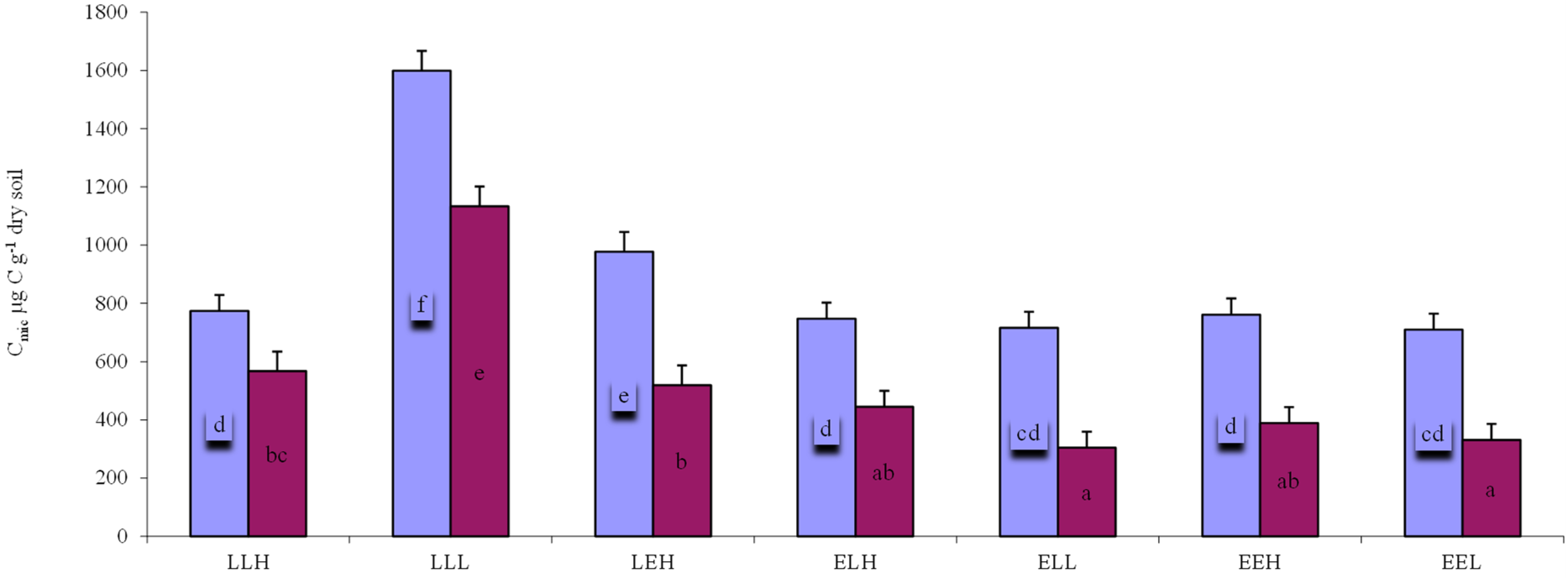 Microorganisms 10 01920 g004 Microorganisms 10 01920 g004