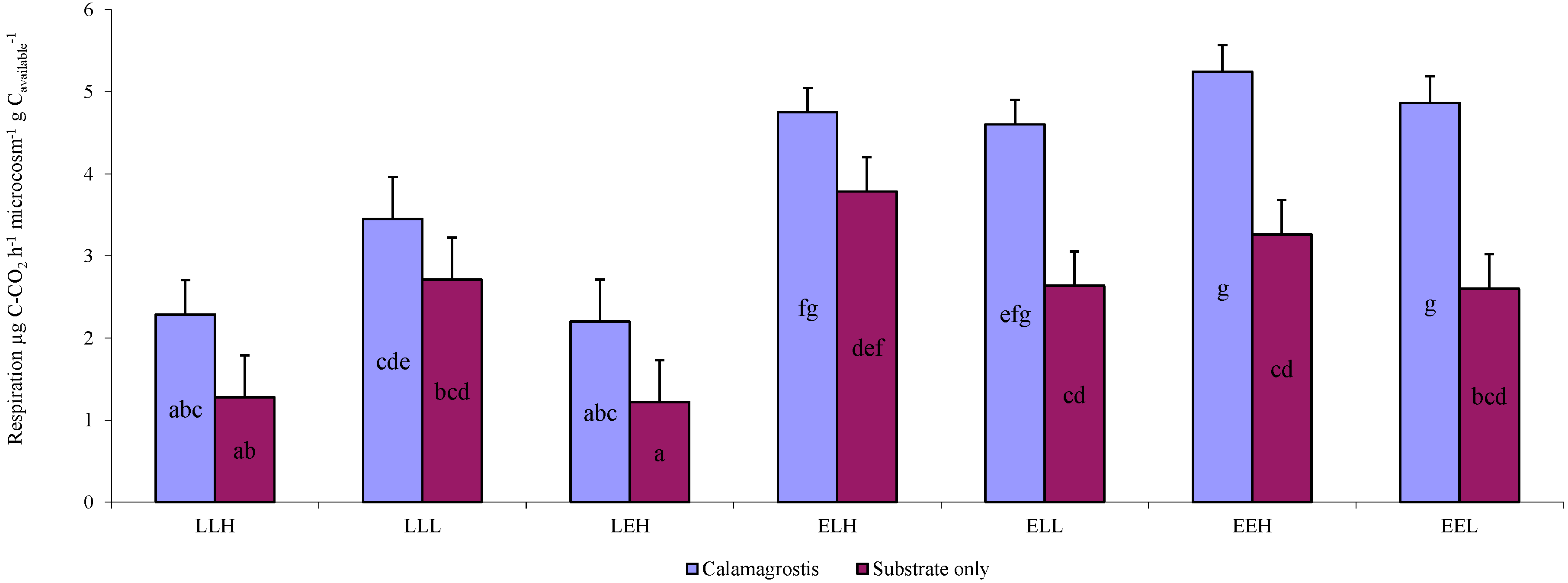 Microorganisms 10 01920 g005 Microorganisms 10 01920 g005
