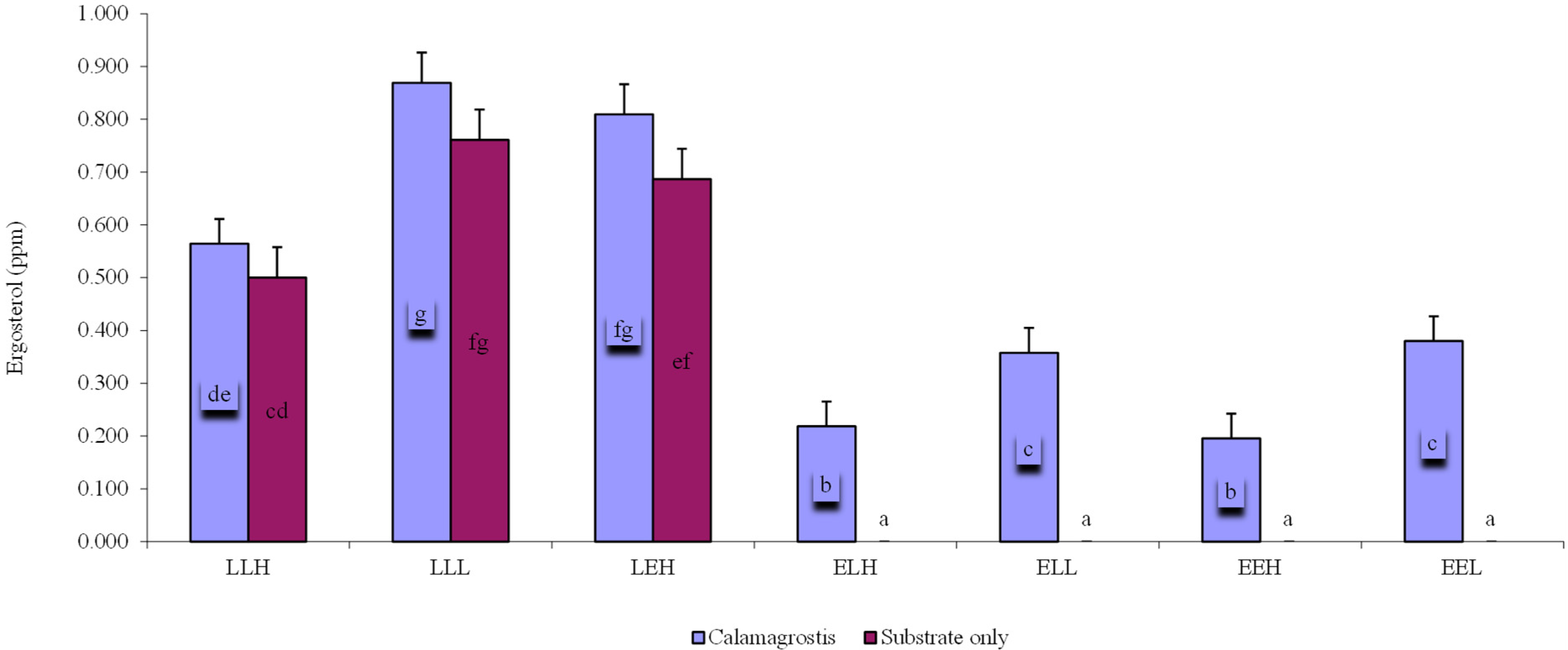 Microorganisms 10 01920 g006 Microorganisms 10 01920 g006