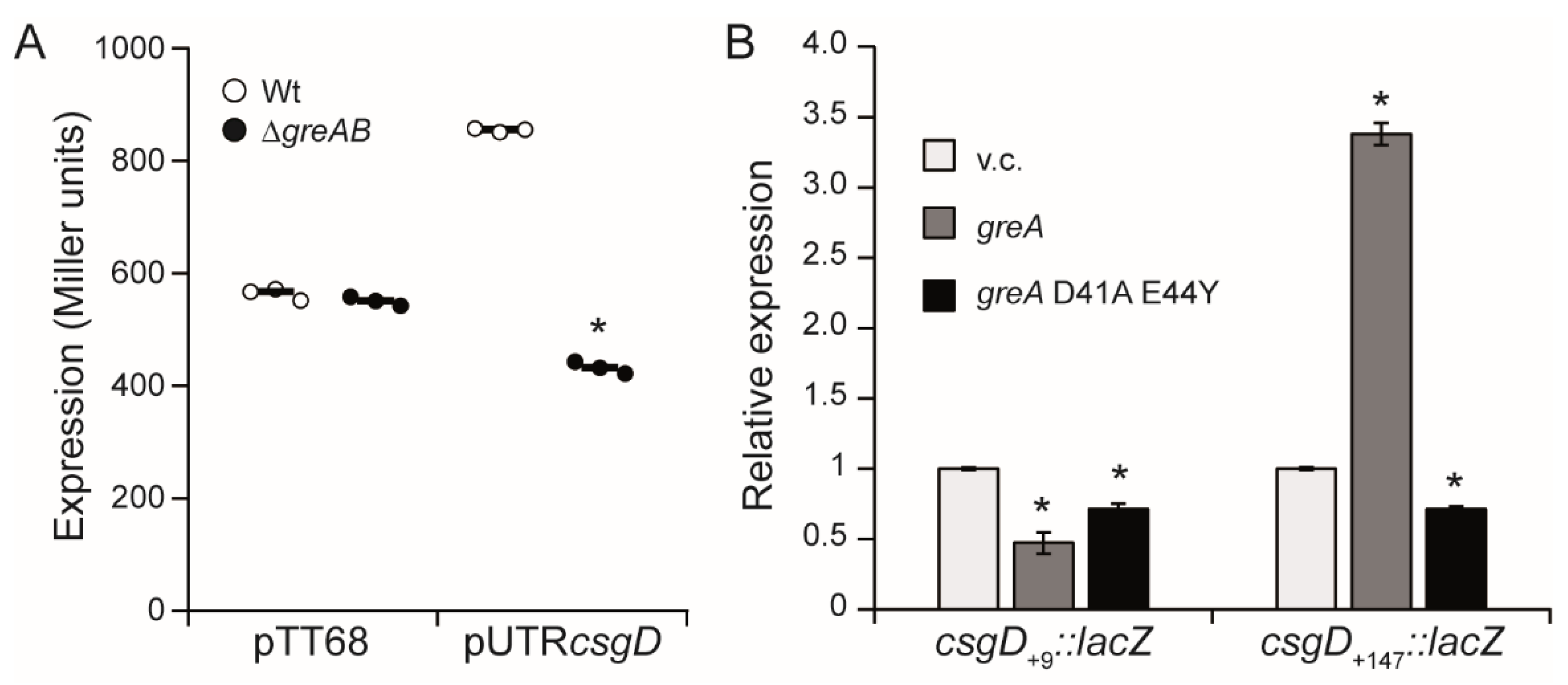 Microorganisms 10 01921 g005