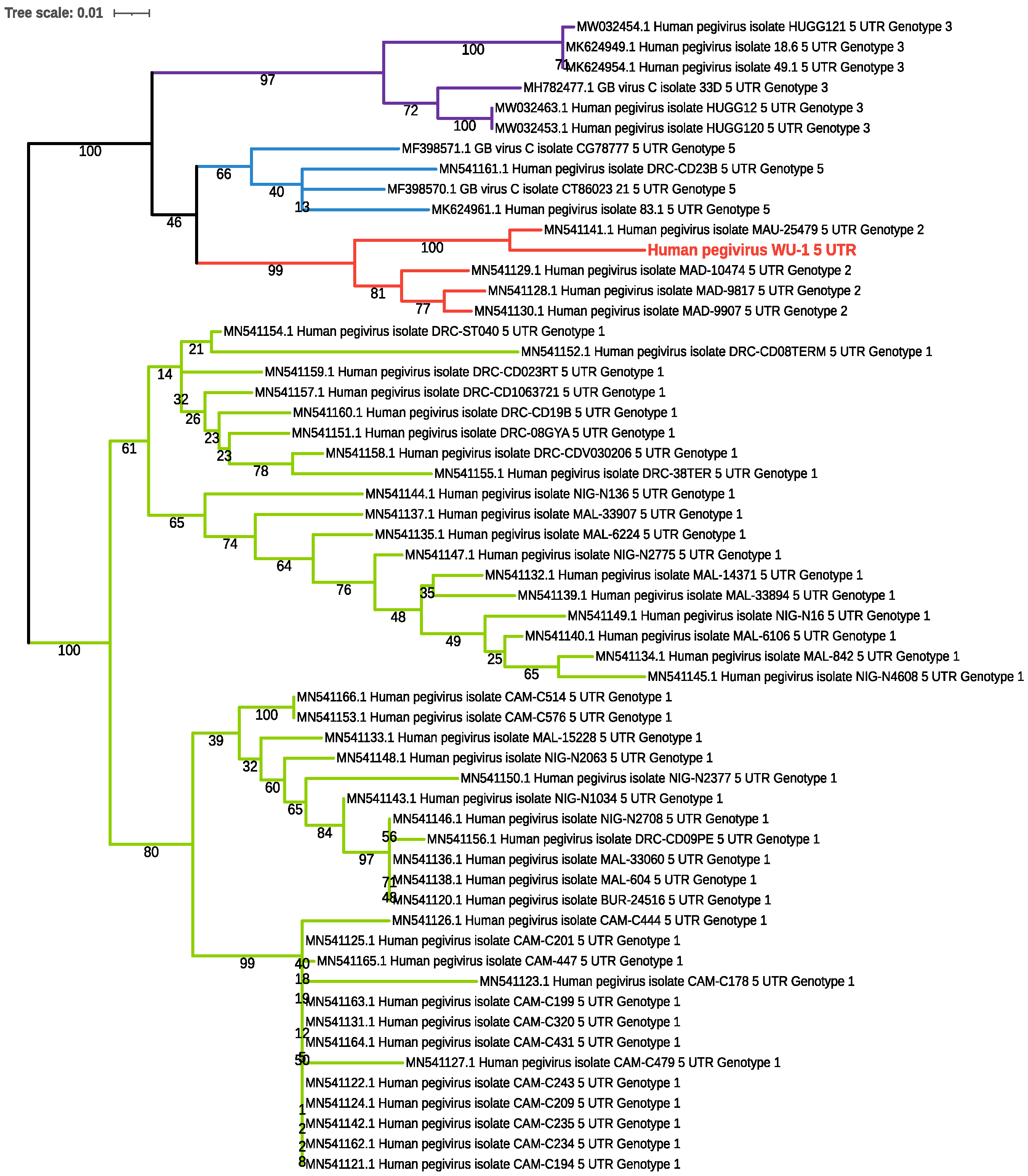 Microorganisms 10 01925 g002