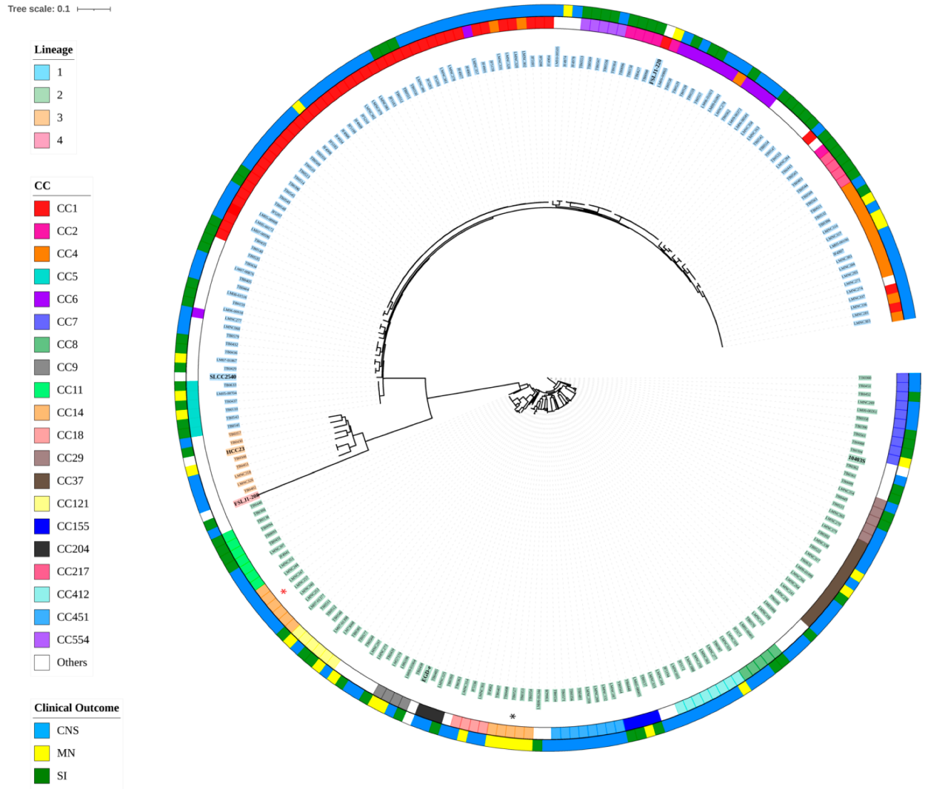 Microorganisms 10 01934 g001 Microorganisms 10 01934 g001
