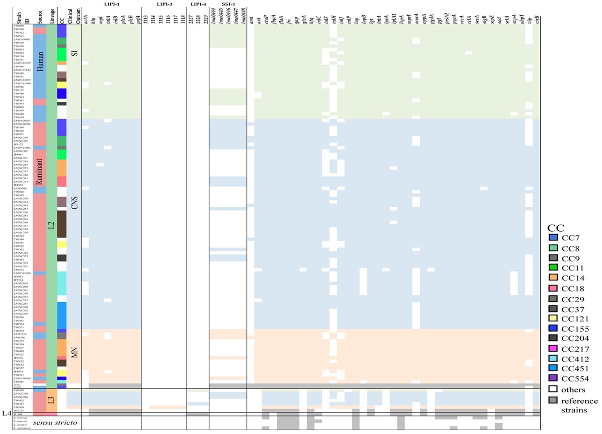 Microorganisms 10 01934 g003 Microorganisms 10 01934 g003
