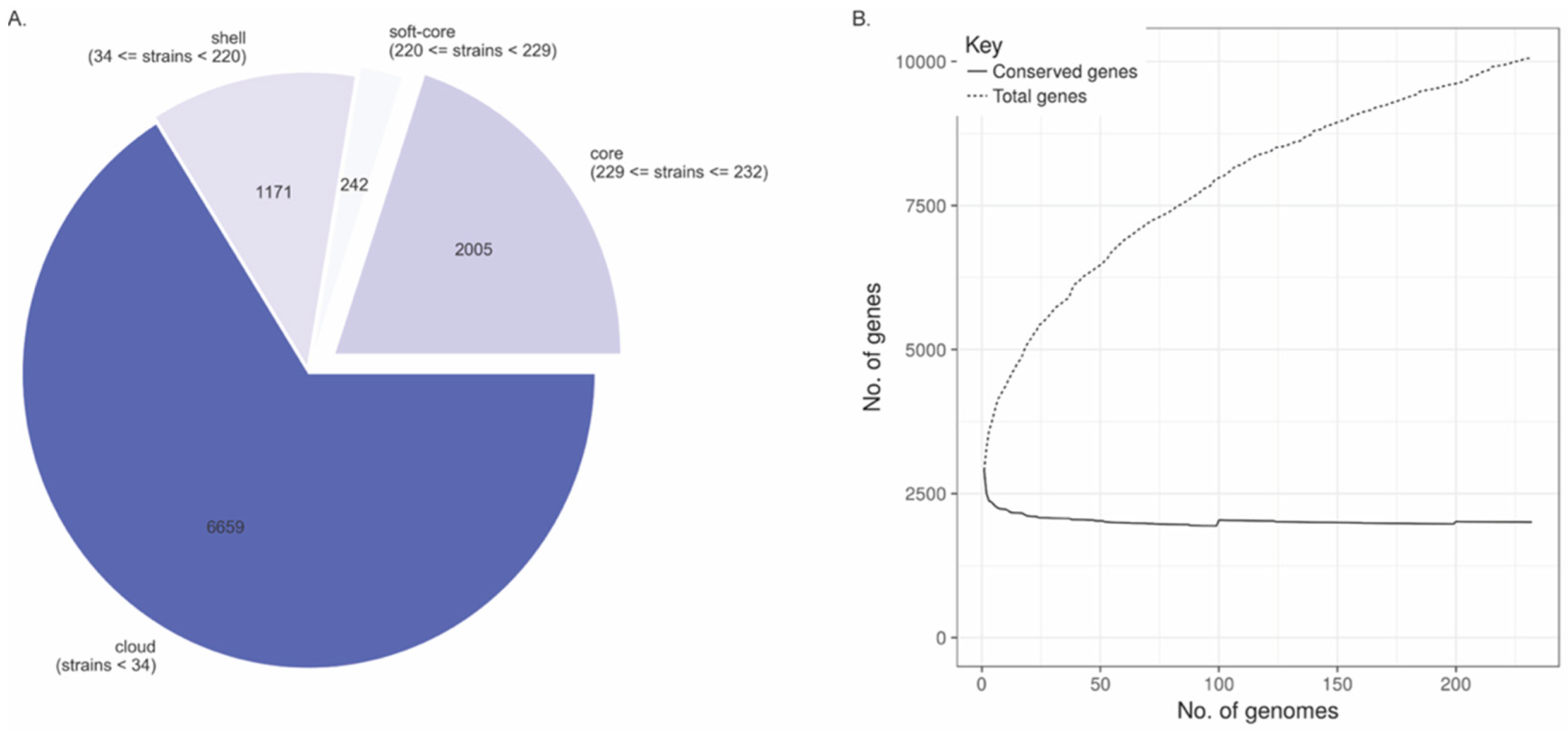 Microorganisms 10 01934 g004 Microorganisms 10 01934 g004