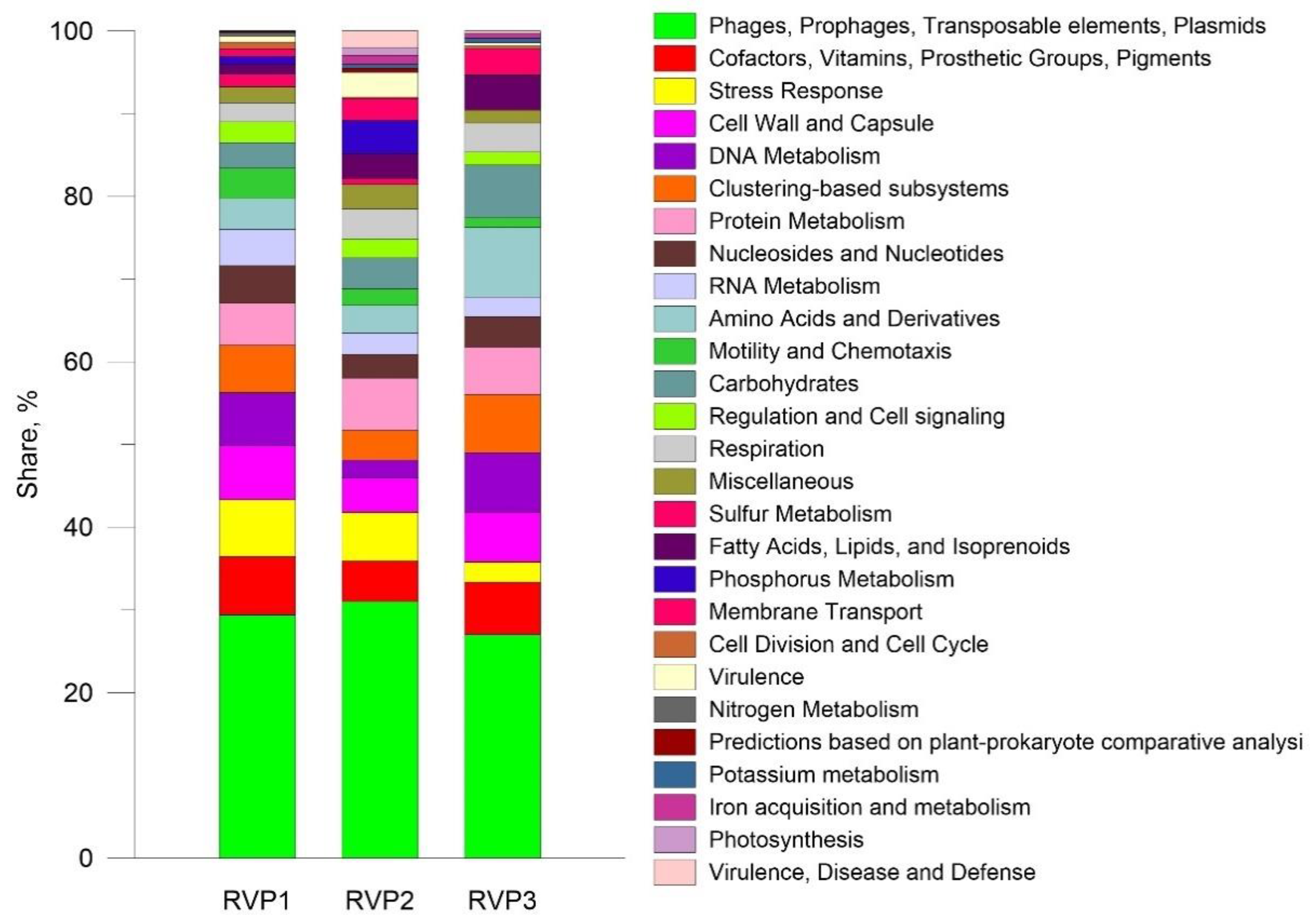 Microorganisms 10 01937 g005