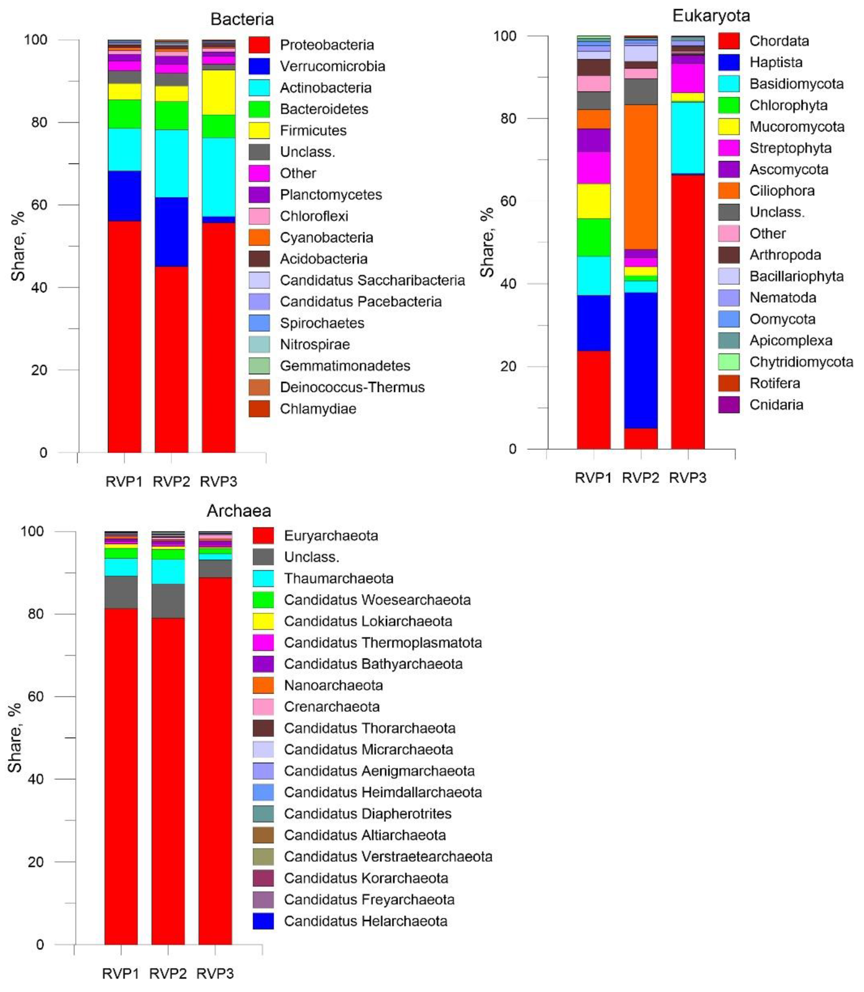 Microorganisms 10 01937 g007