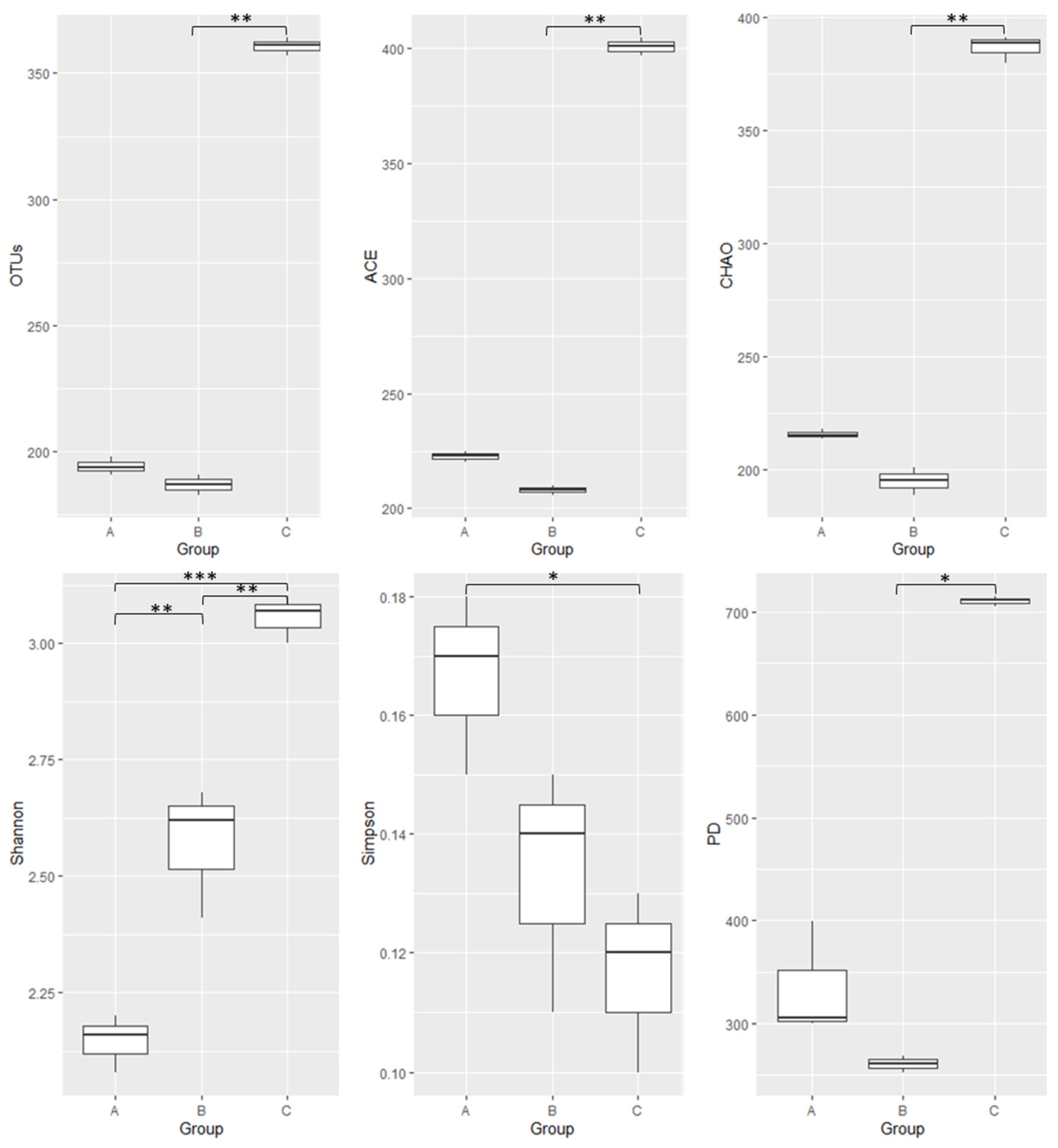 Microorganisms 10 01938 g001