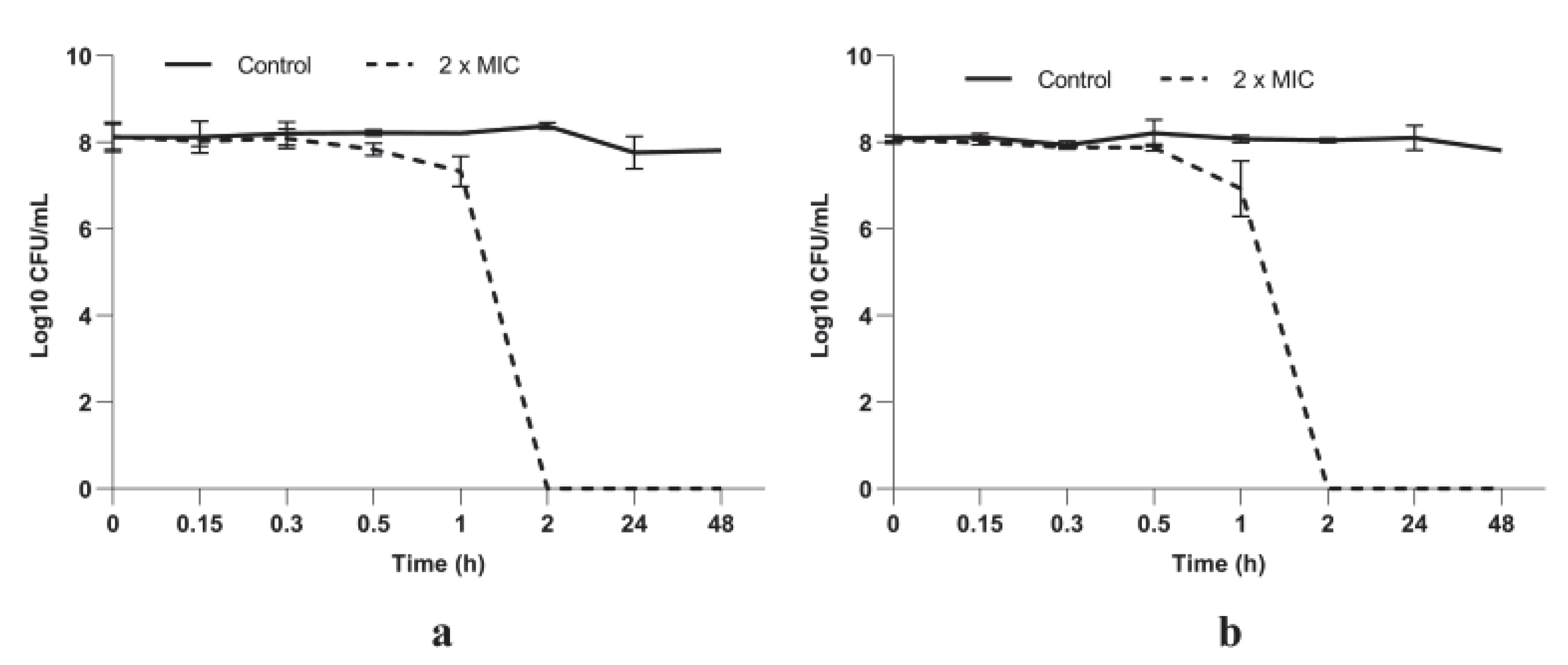 Microorganisms 10 01943 g003
