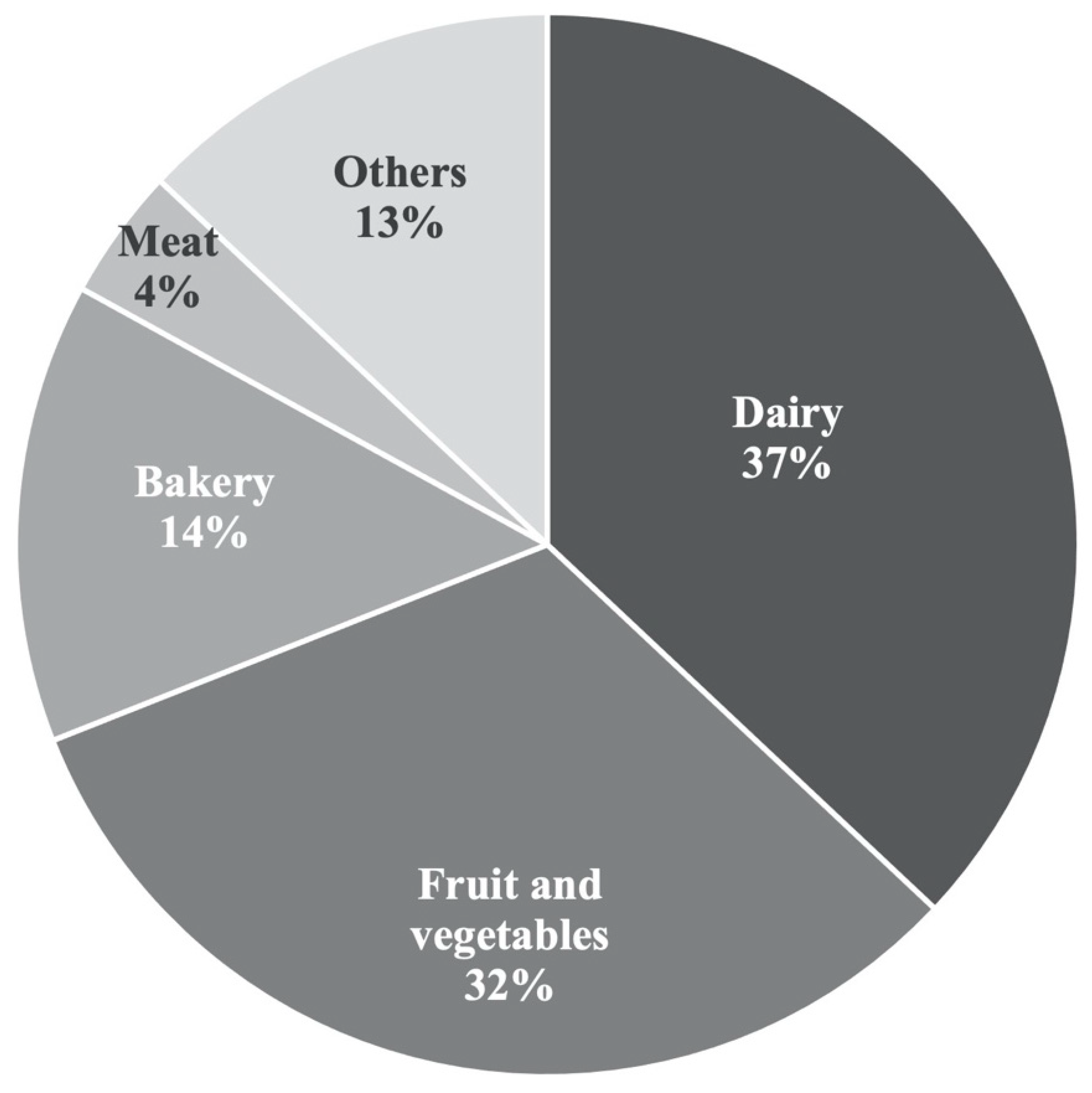 Microorganisms 10 01948 g001 Microorganisms 10 01948 g001