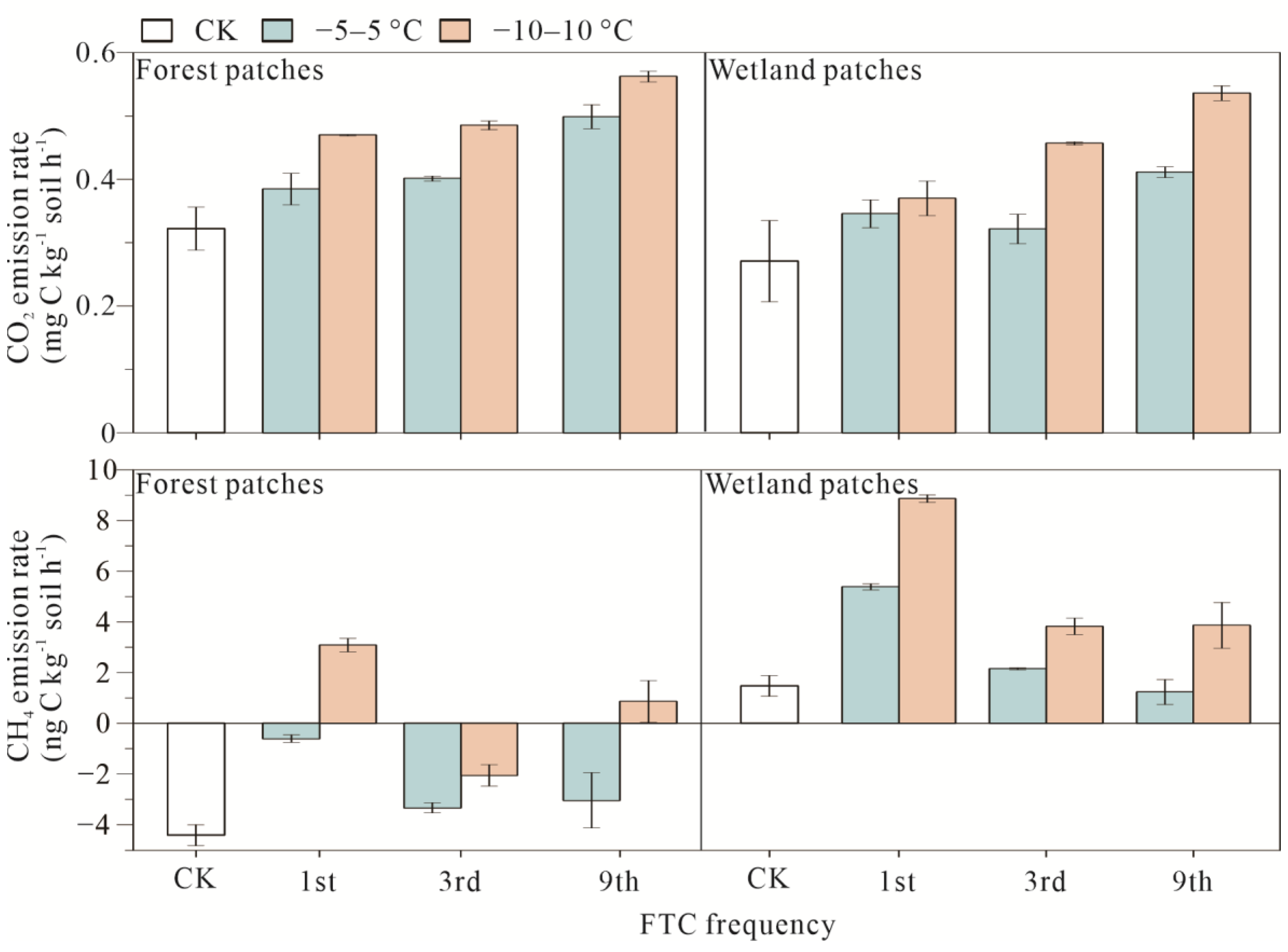 Microorganisms 10 01950 g002