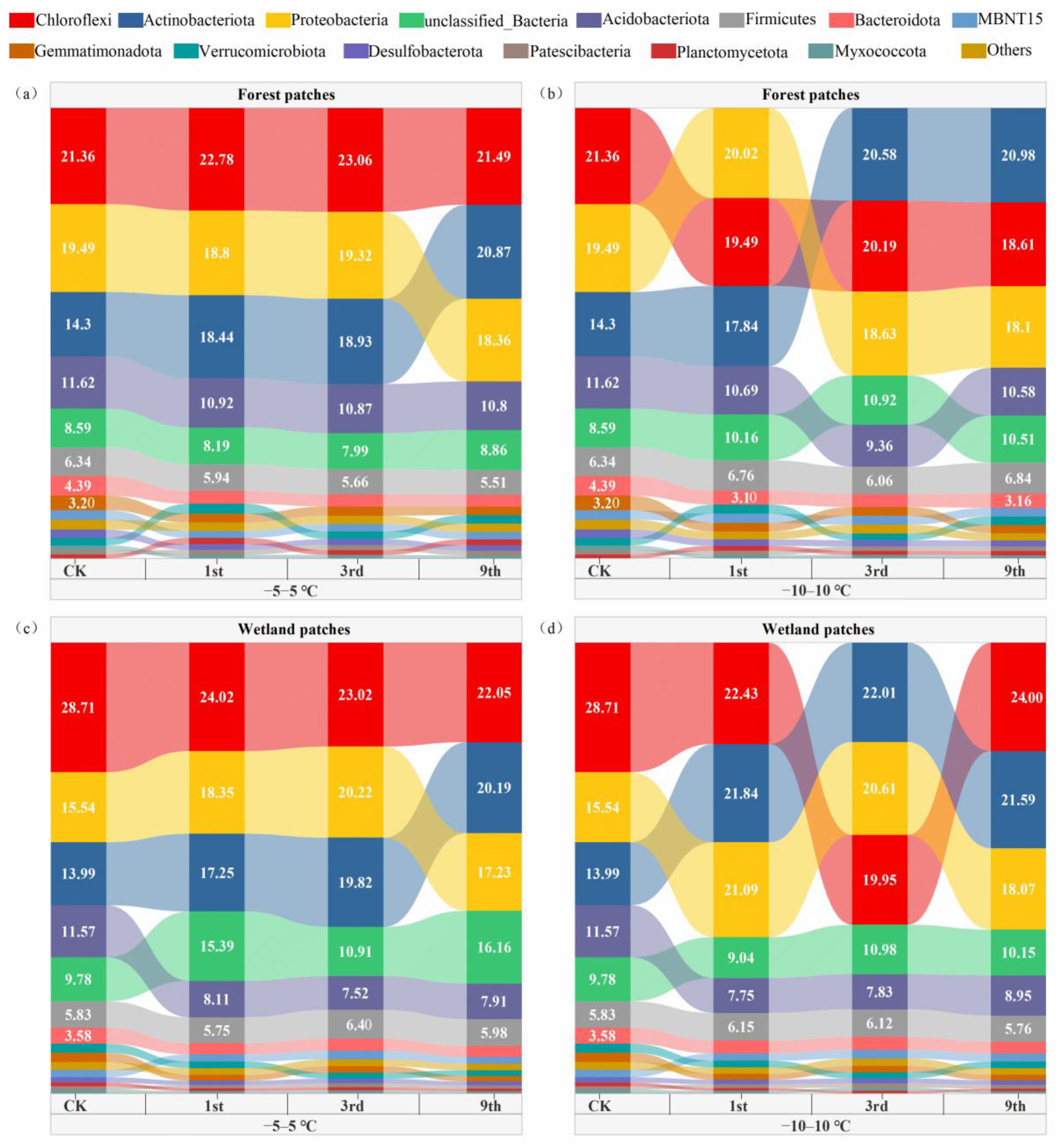 Microorganisms 10 01950 g003