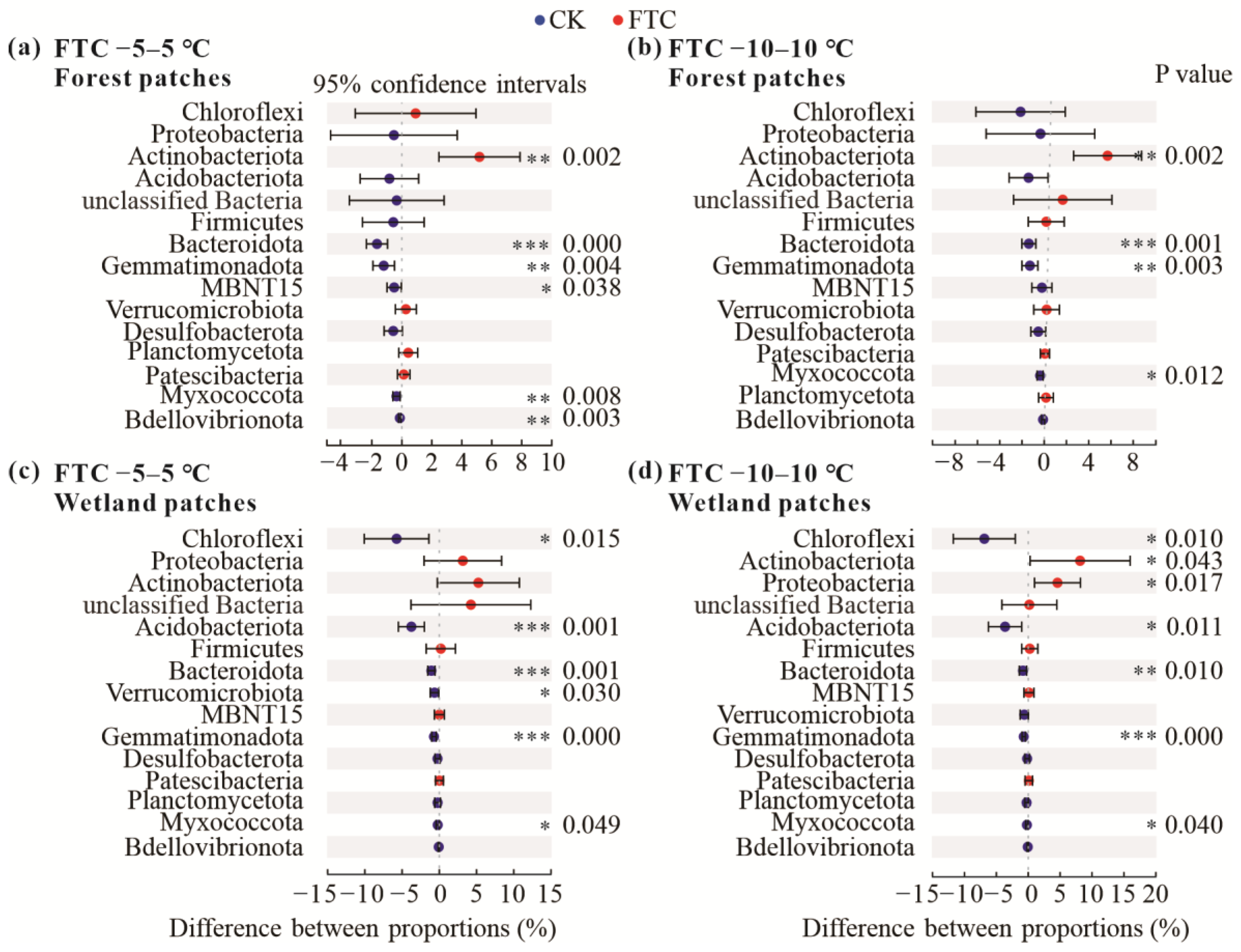 Microorganisms 10 01950 g004