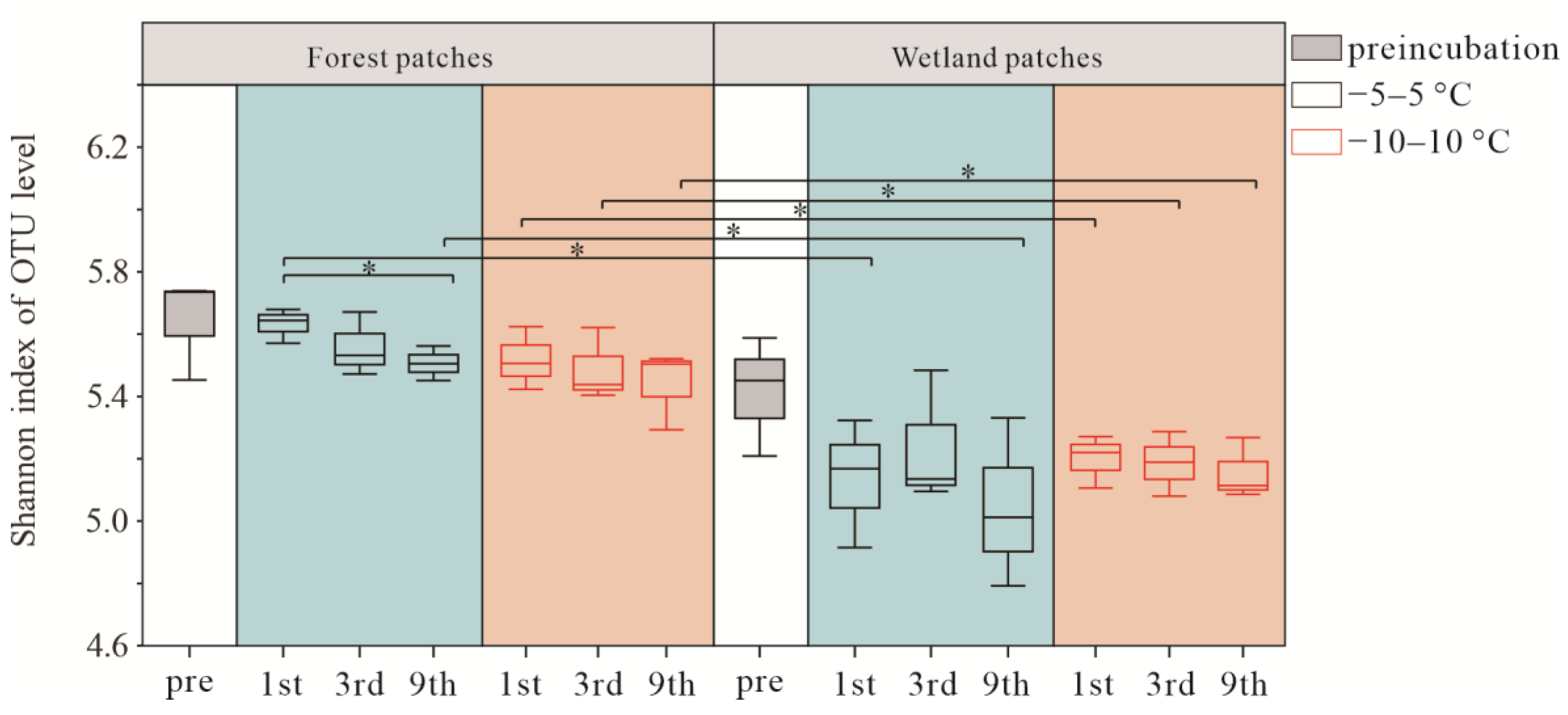 Microorganisms 10 01950 g005