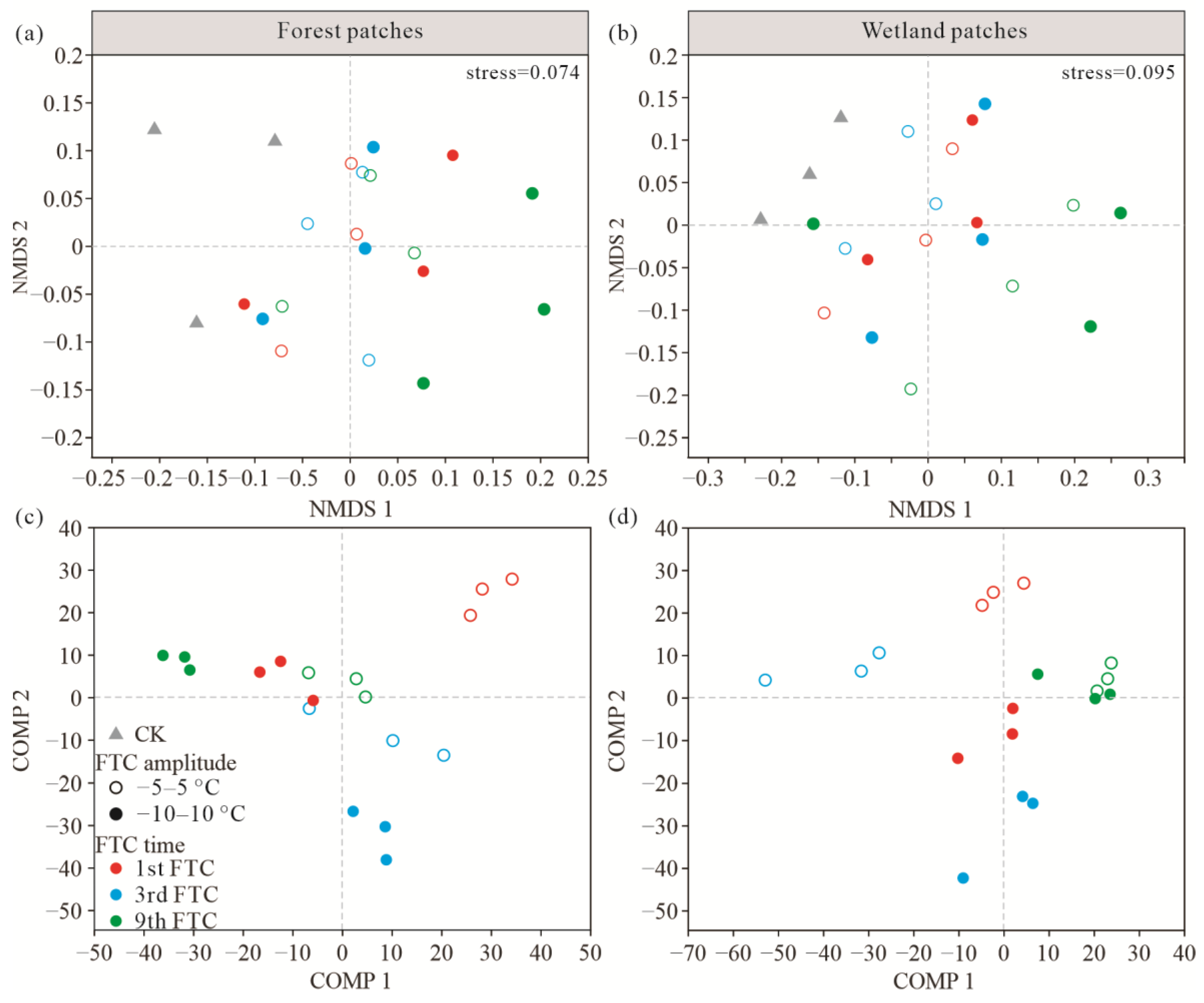 Microorganisms 10 01950 g006