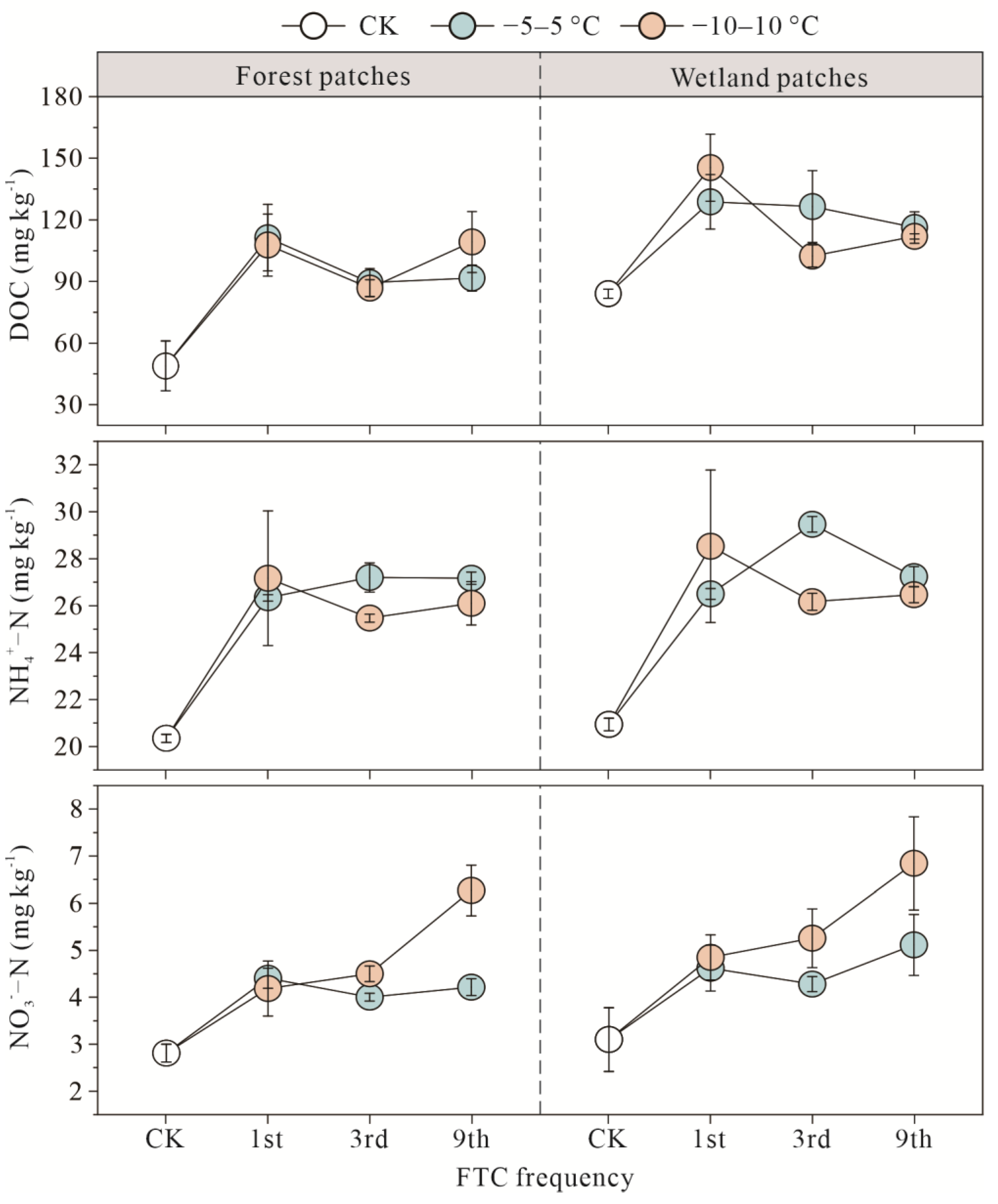 Microorganisms 10 01950 g007