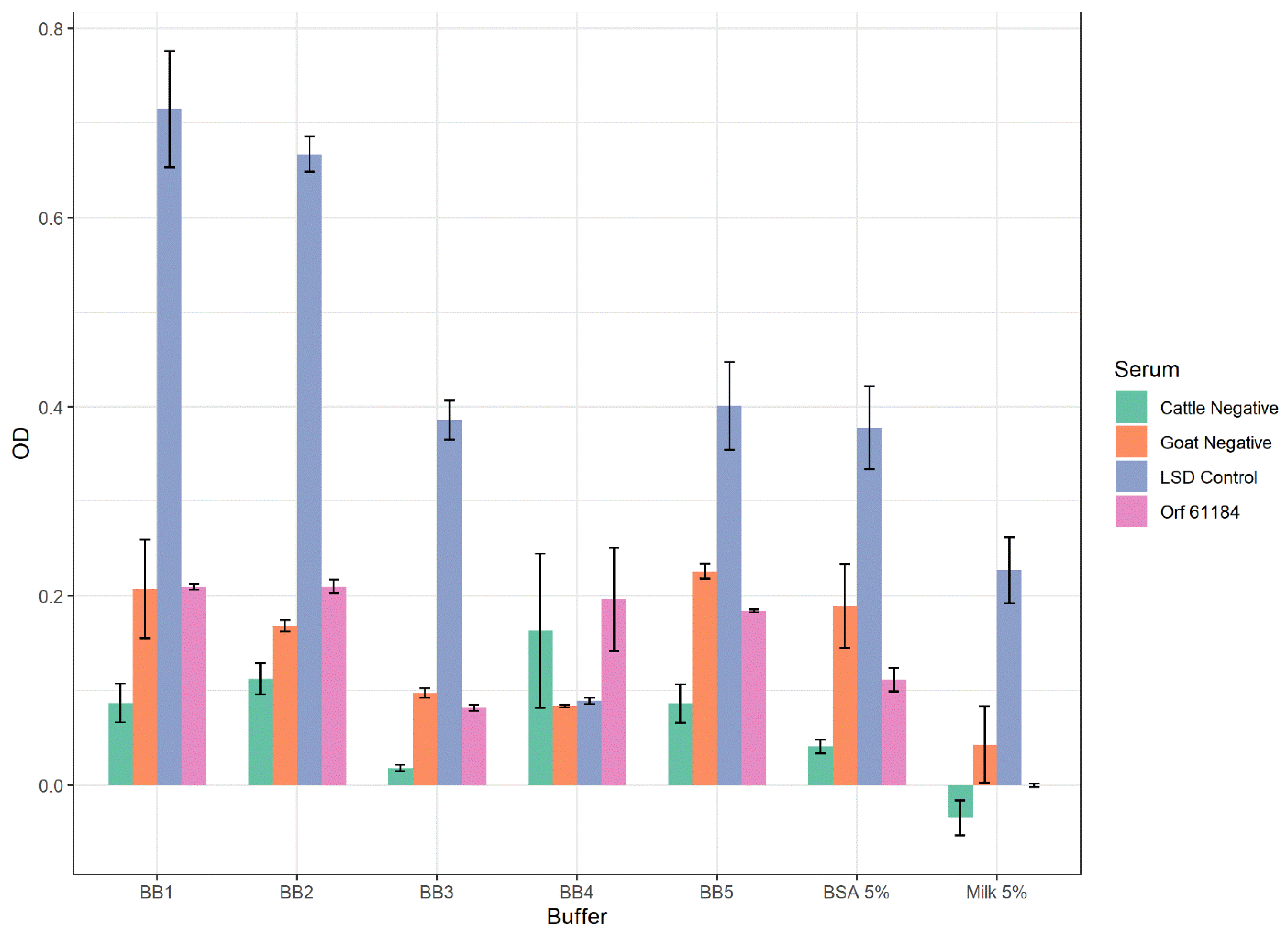 Microorganisms 10 01956 g001