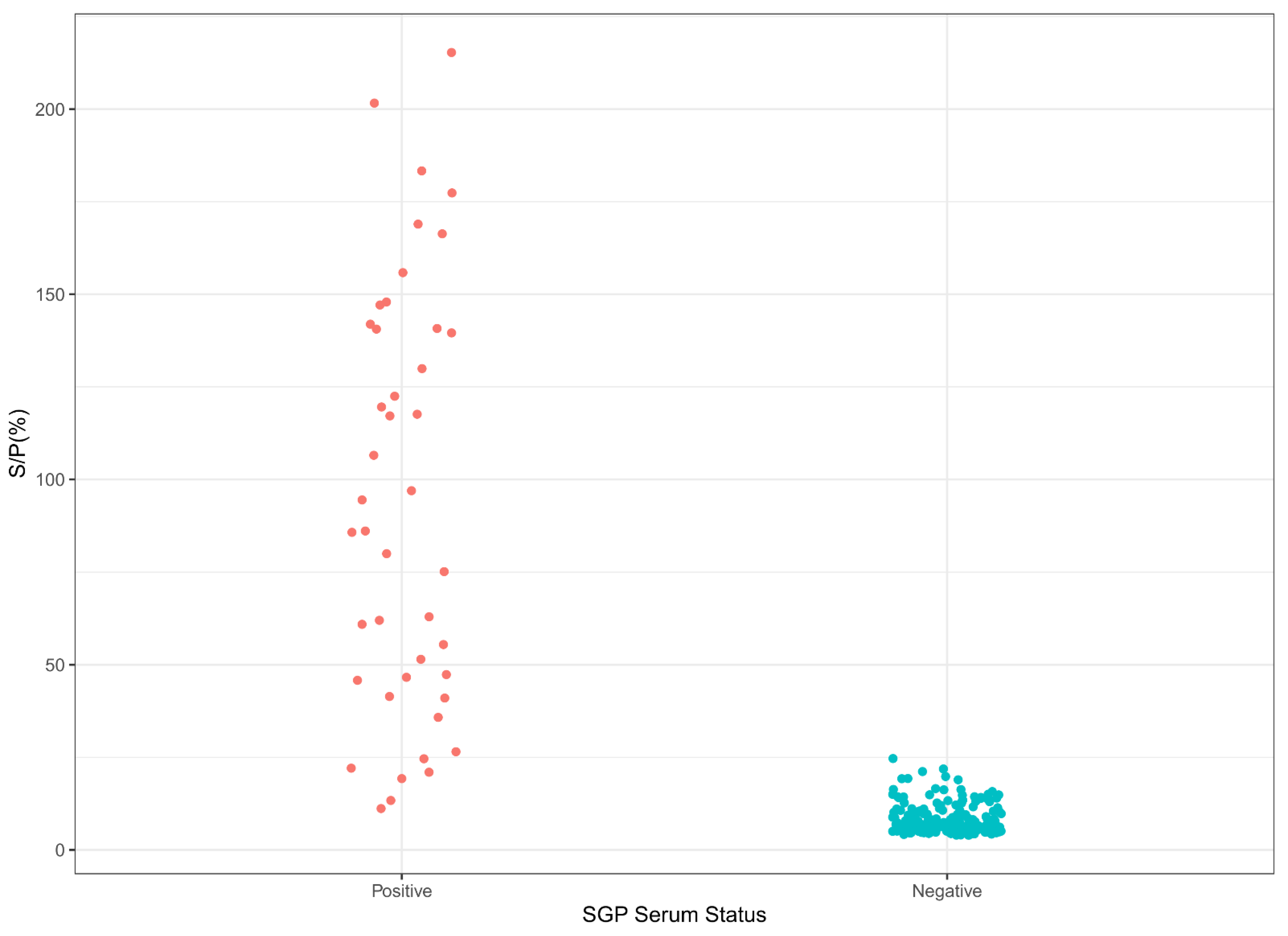 Microorganisms 10 01956 g003