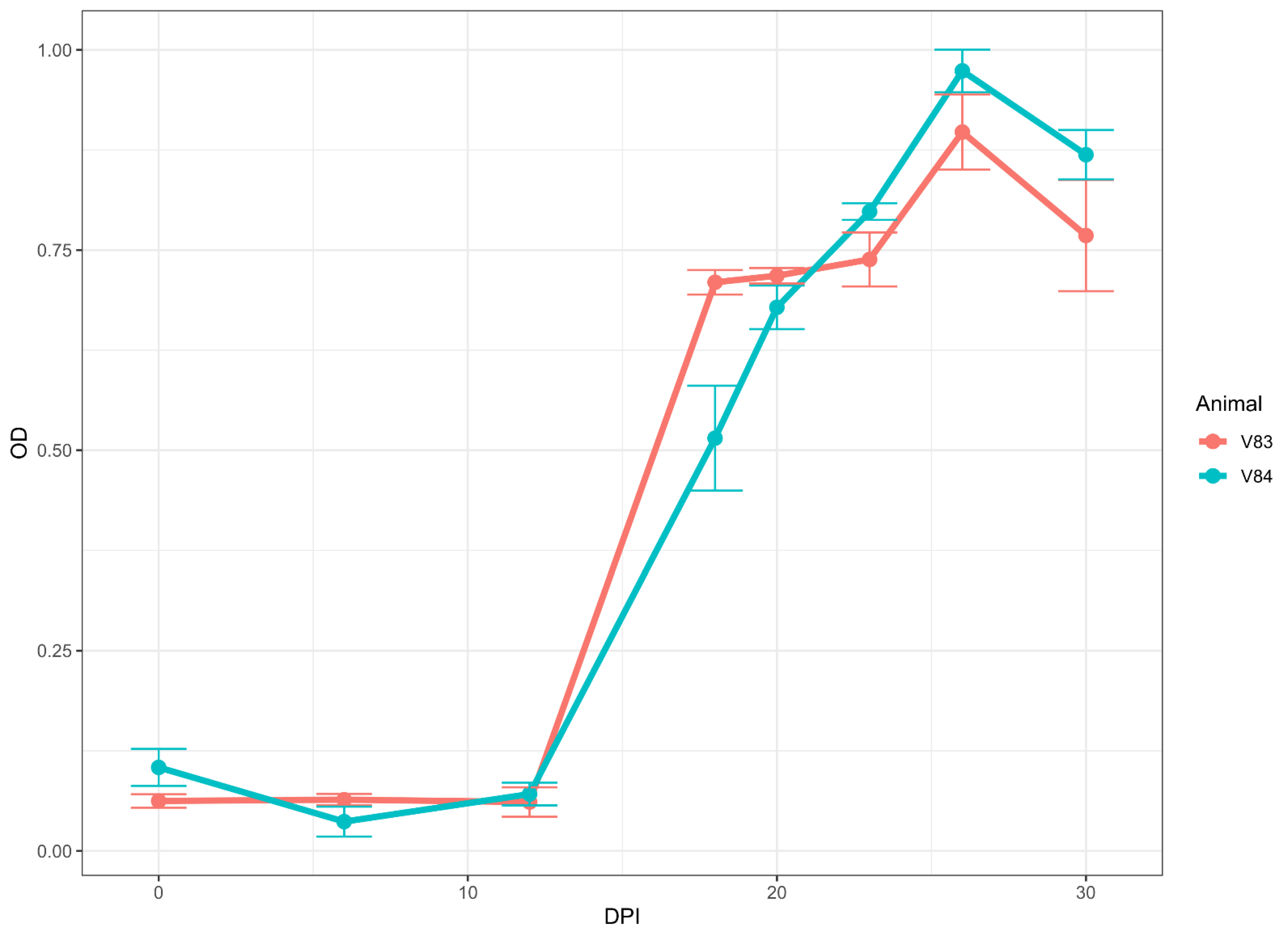 Microorganisms 10 01956 g004