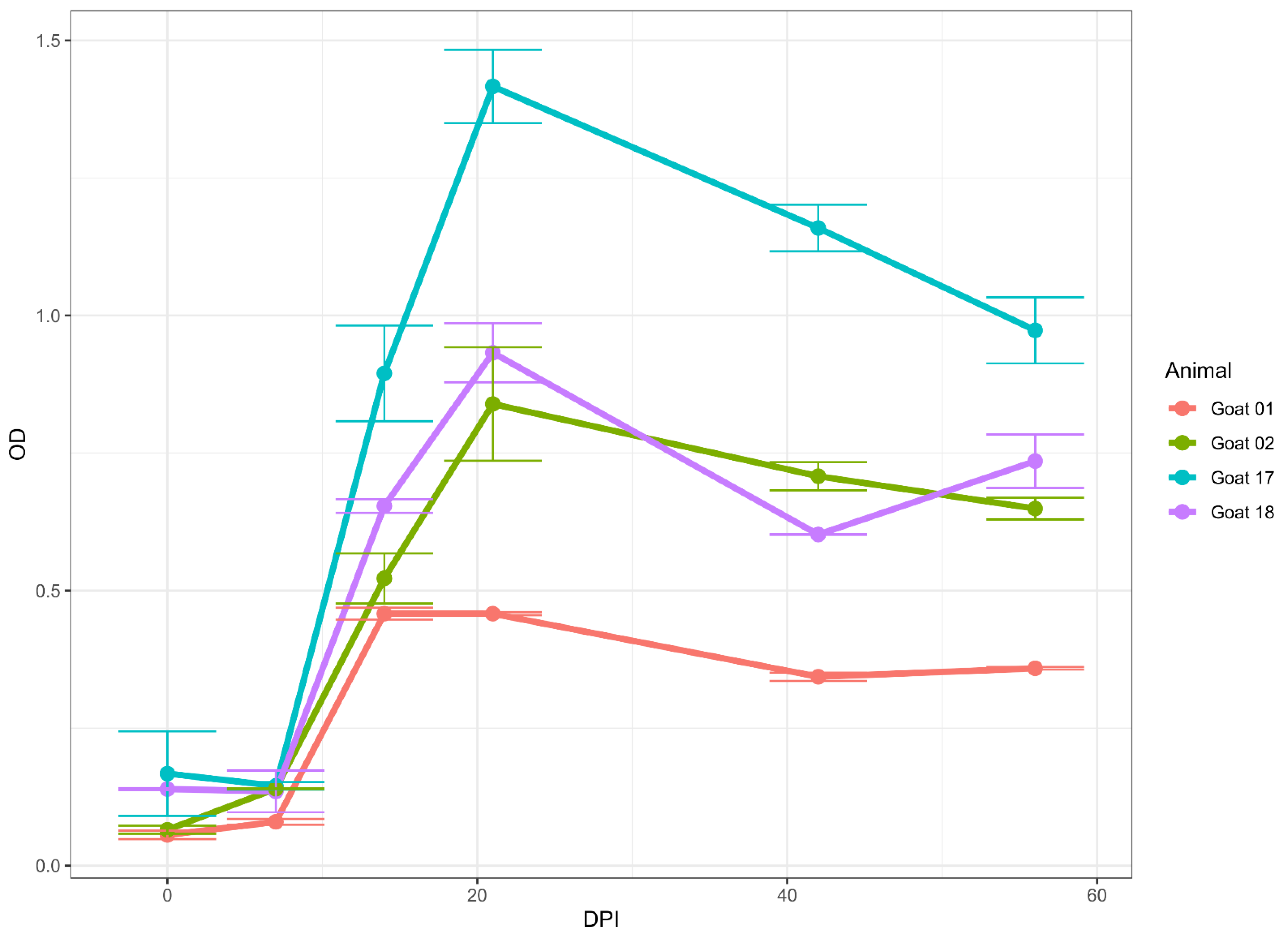 Microorganisms 10 01956 g005
