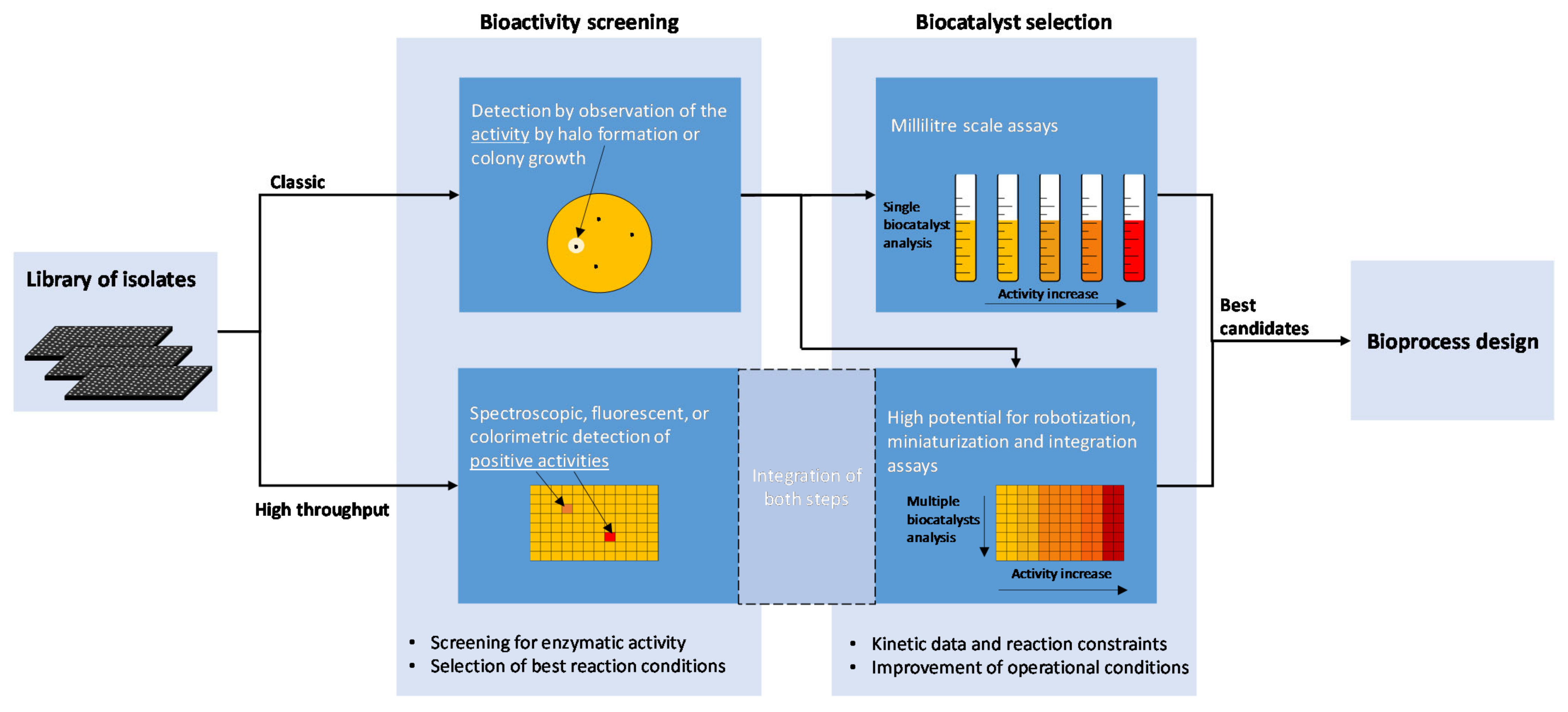 Microorganisms 10 01965 g002 Microorganisms 10 01965 g002