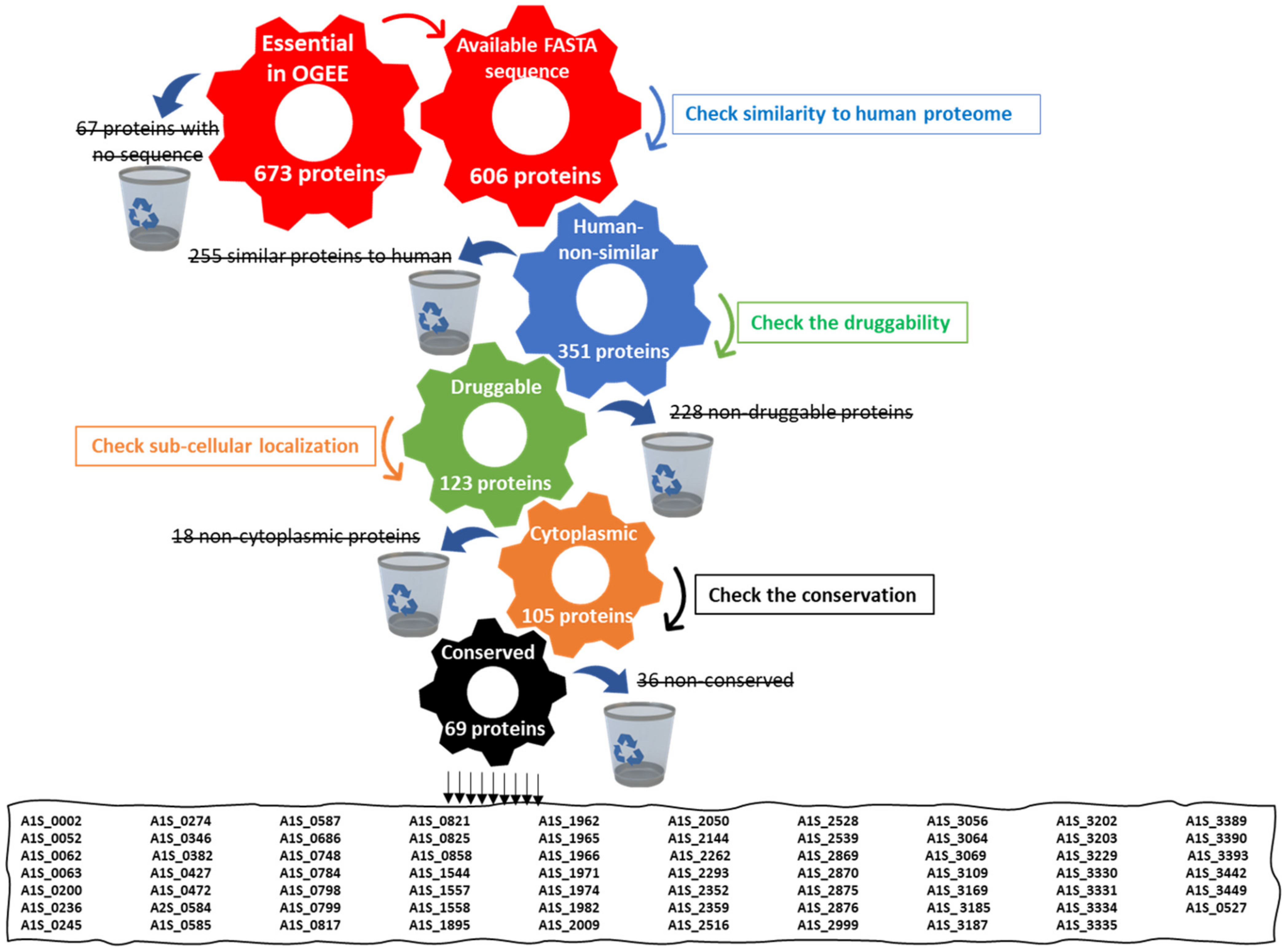 Microorganisms 10 01973 g001 Microorganisms 10 01973 g001