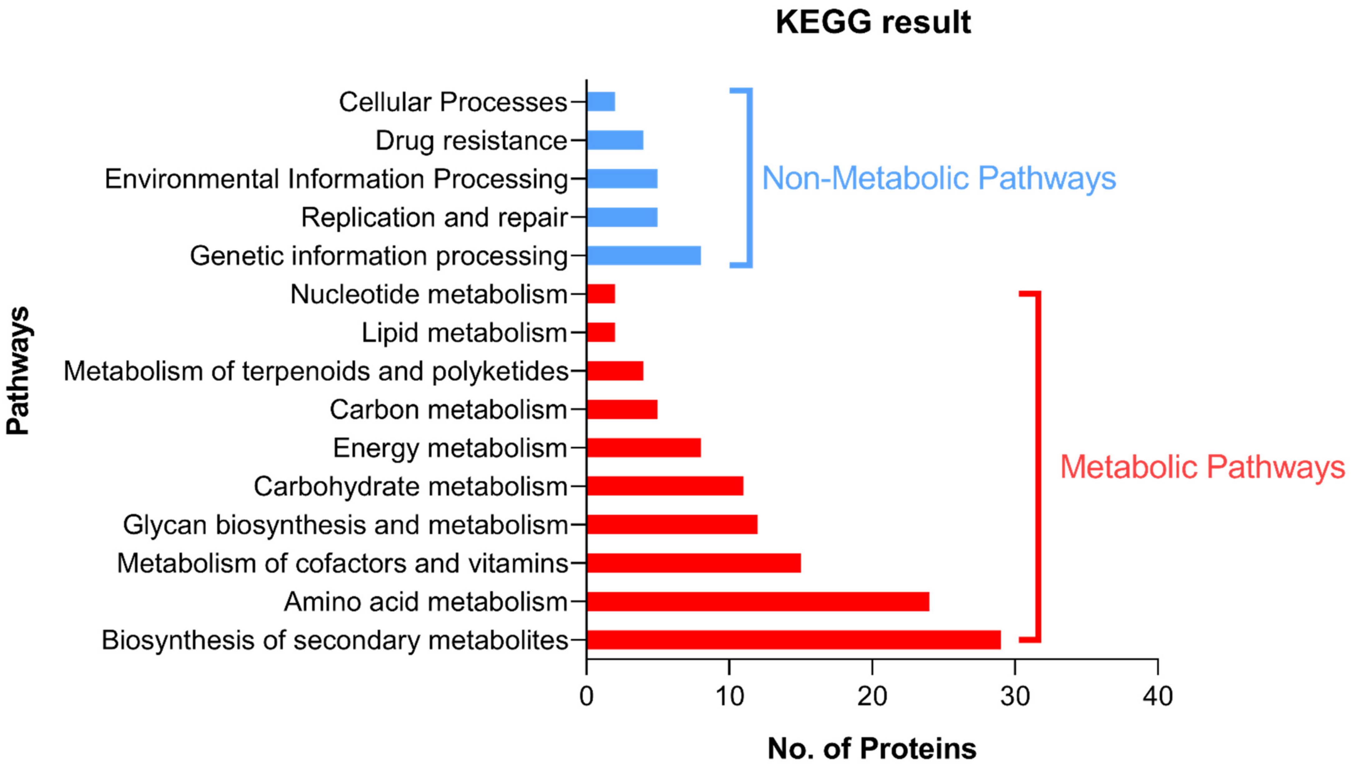 Microorganisms 10 01973 g002 Microorganisms 10 01973 g002