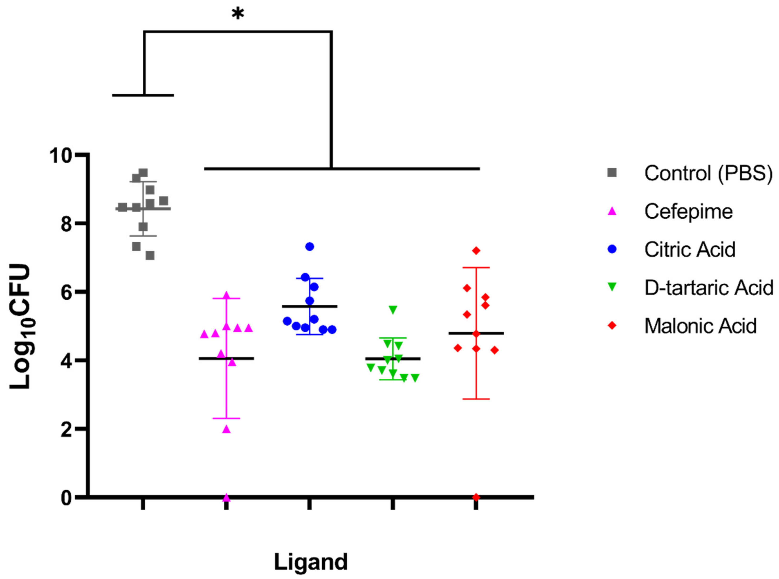 Microorganisms 10 01973 g007 Microorganisms 10 01973 g007