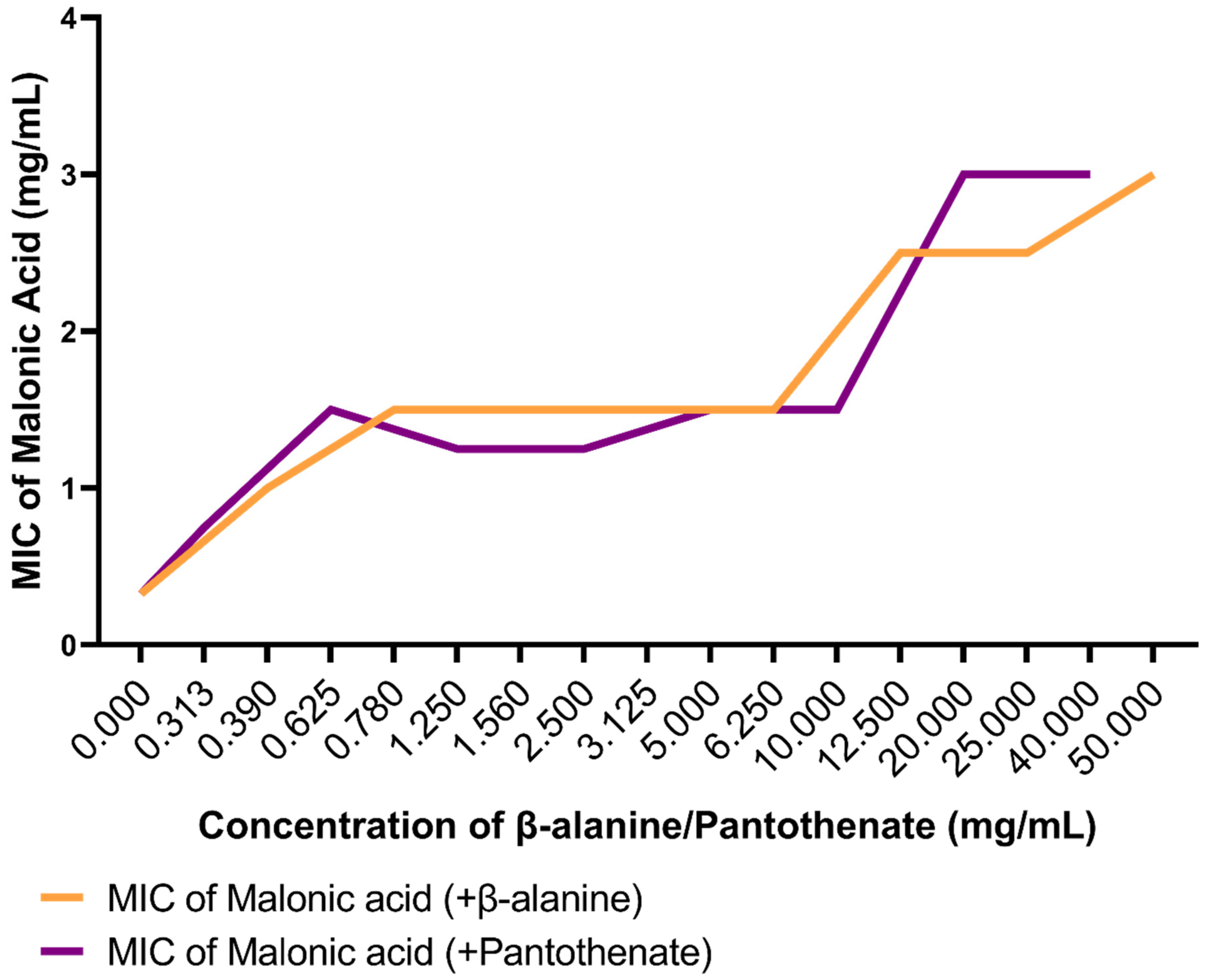Microorganisms 10 01973 g009 Microorganisms 10 01973 g009