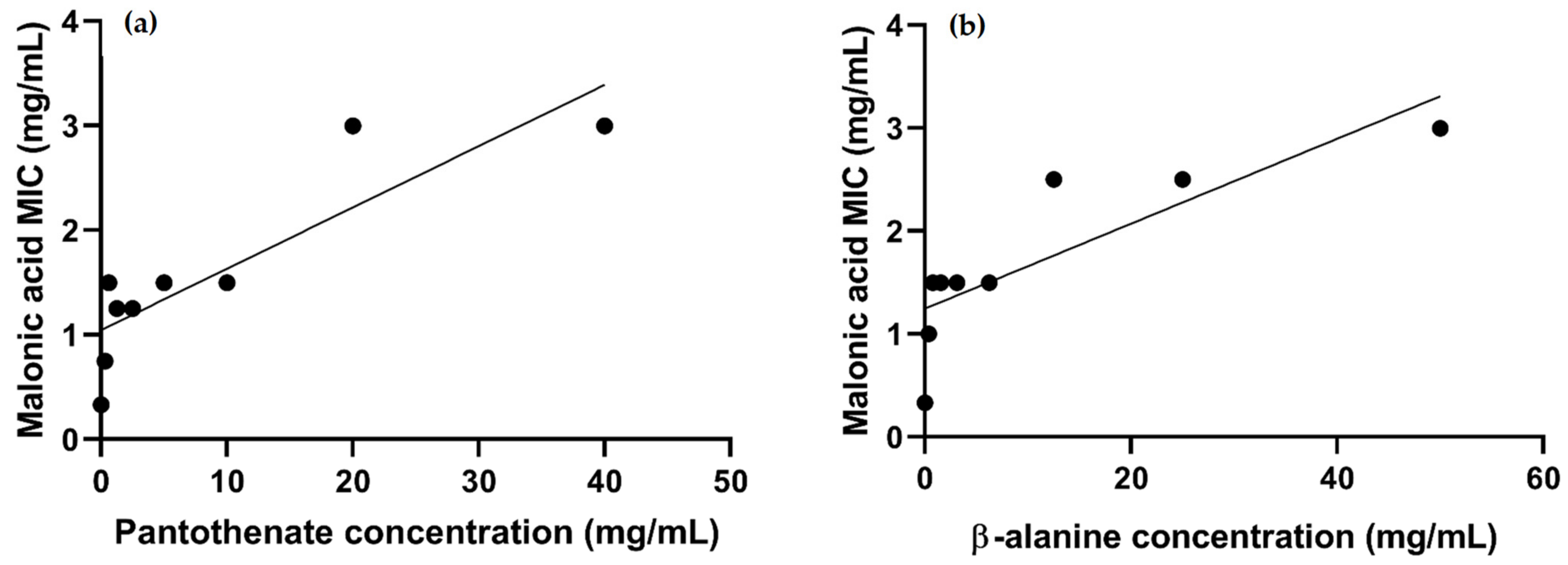 Microorganisms 10 01973 g010 Microorganisms 10 01973 g010