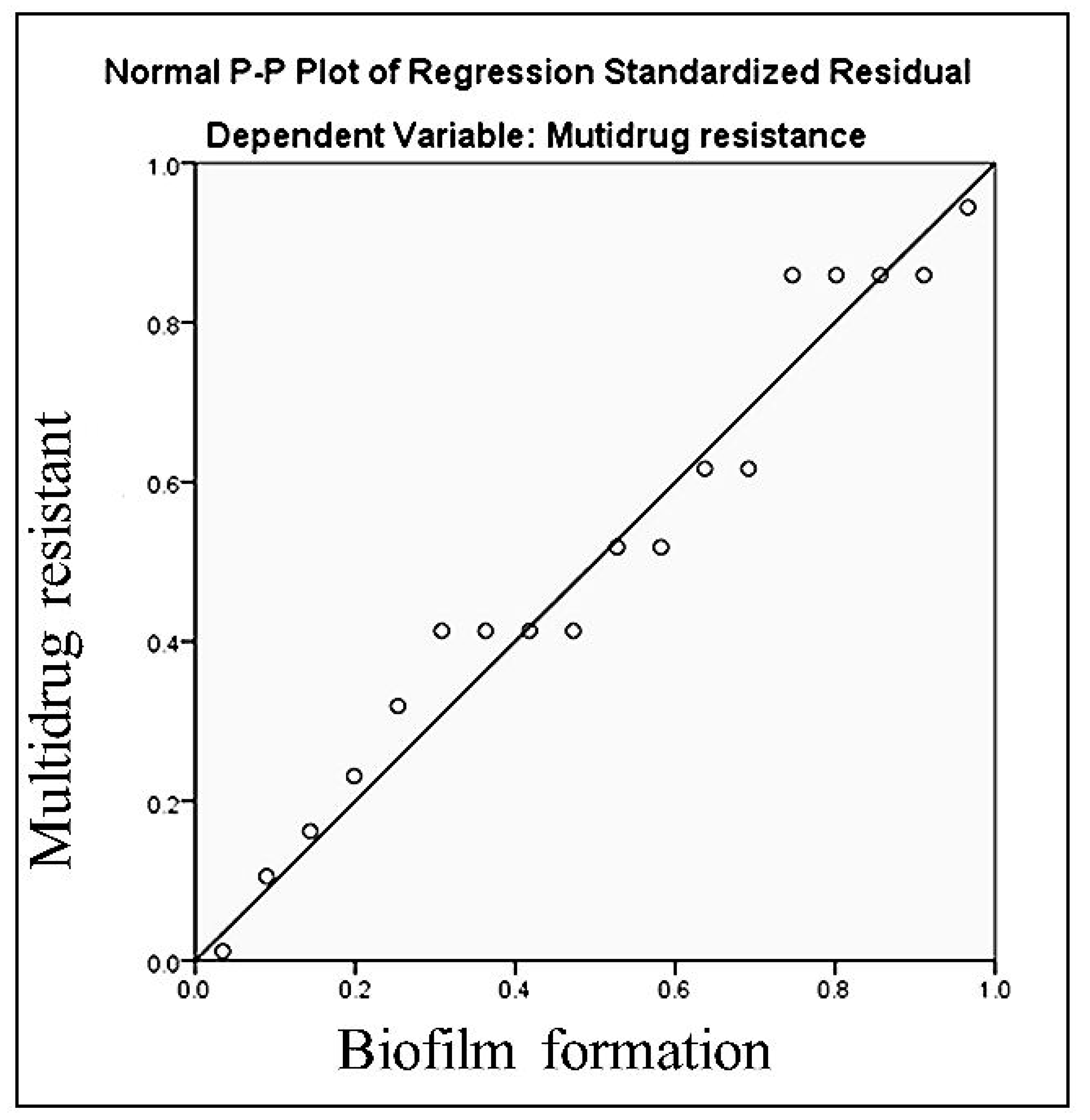 Microorganisms 10 01975 g004