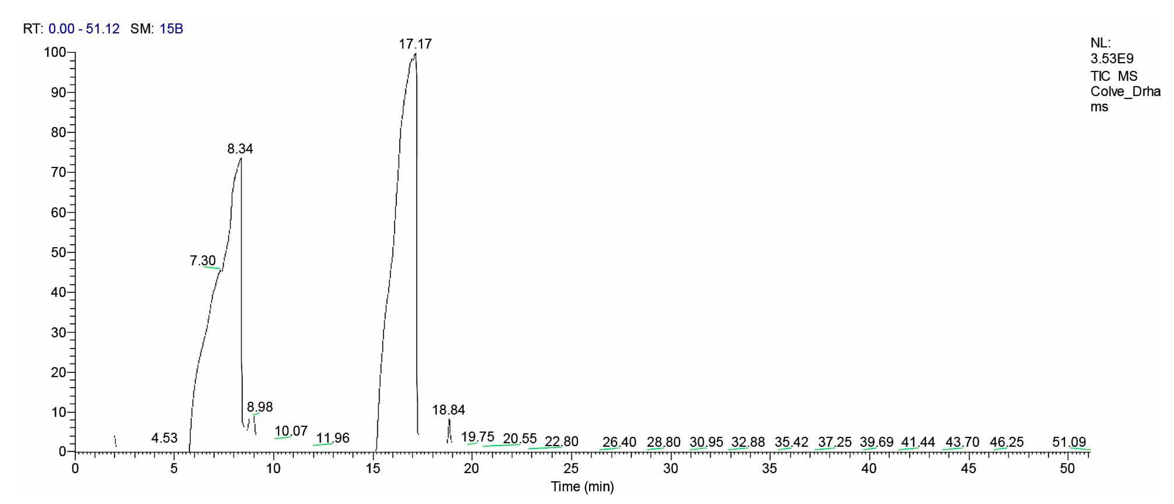 Microorganisms 10 01975 g005