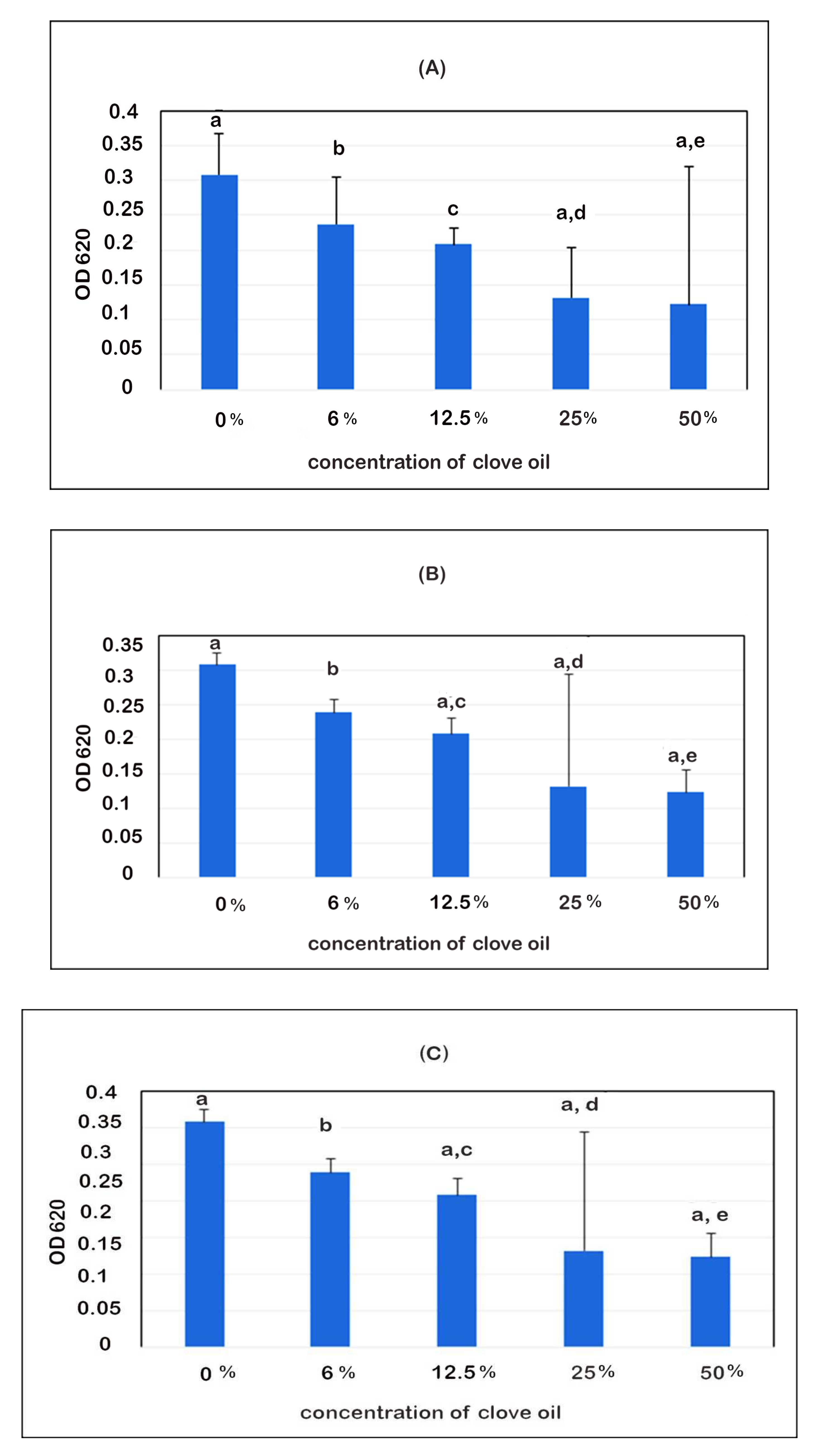 Microorganisms 10 01975 g006