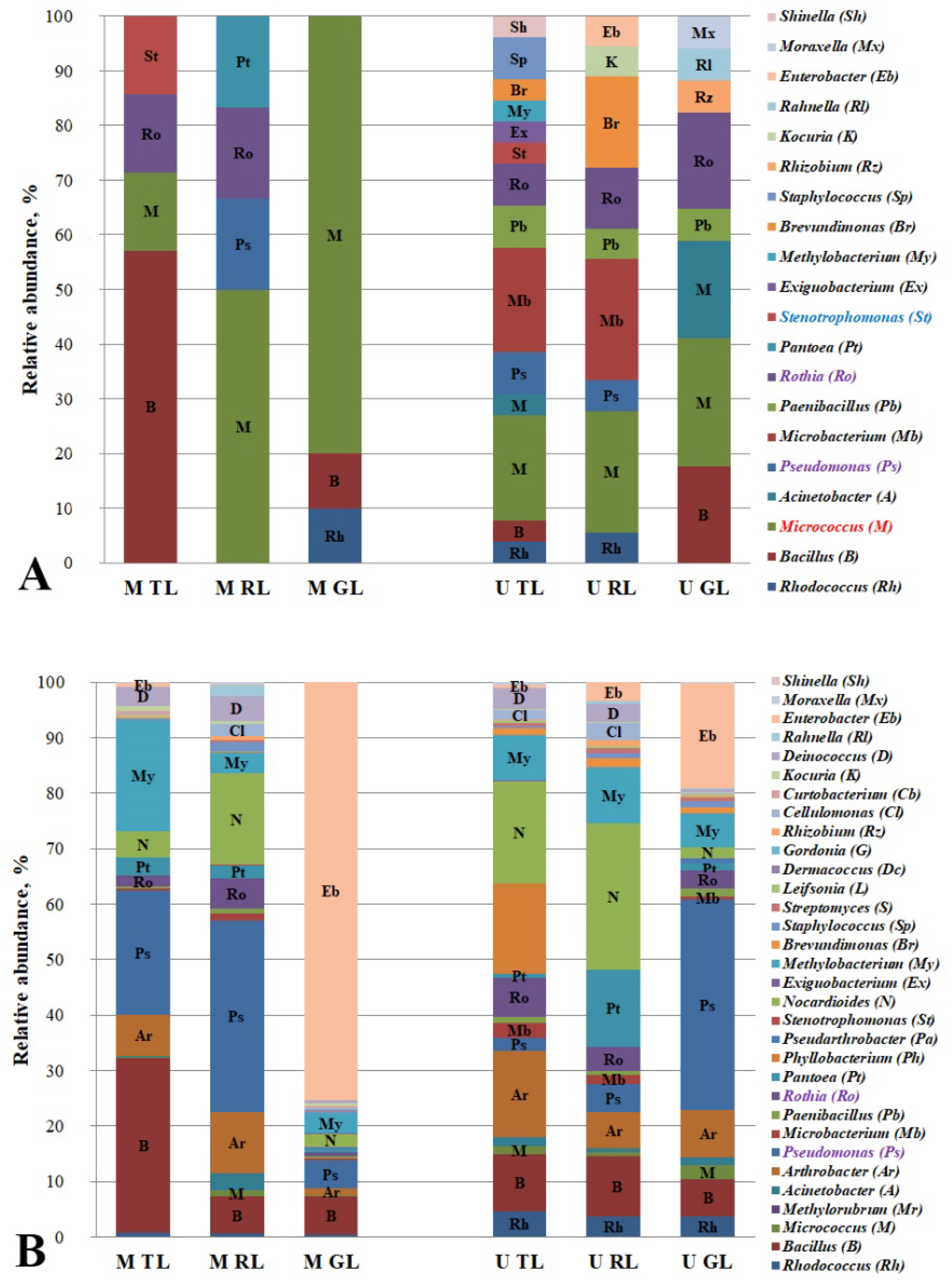 Microorganisms 10 01979 g001 Microorganisms 10 01979 g001