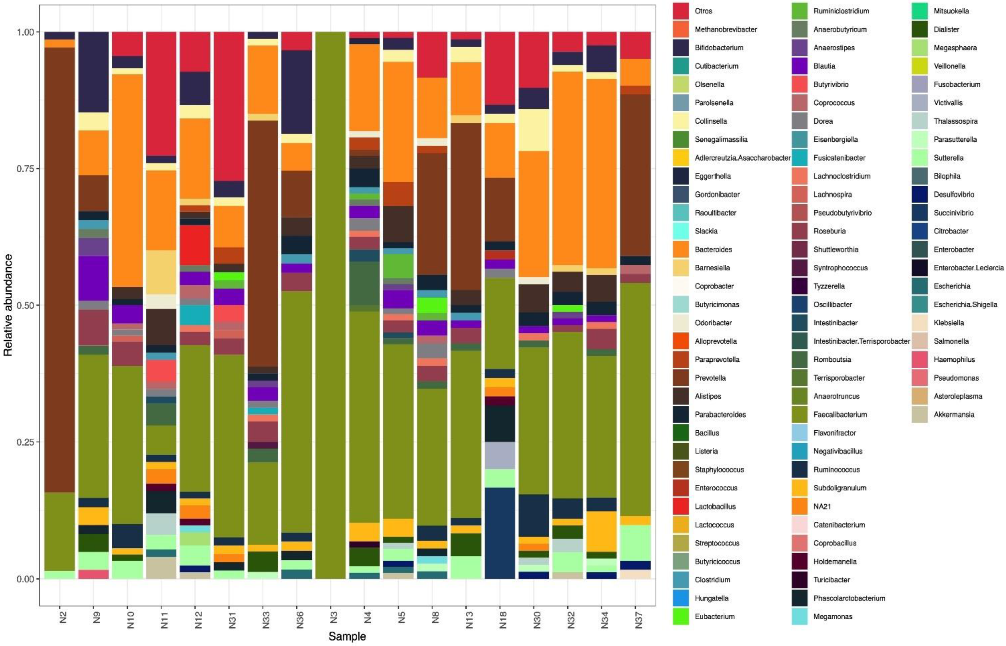 Microorganisms 10 01995 g002
